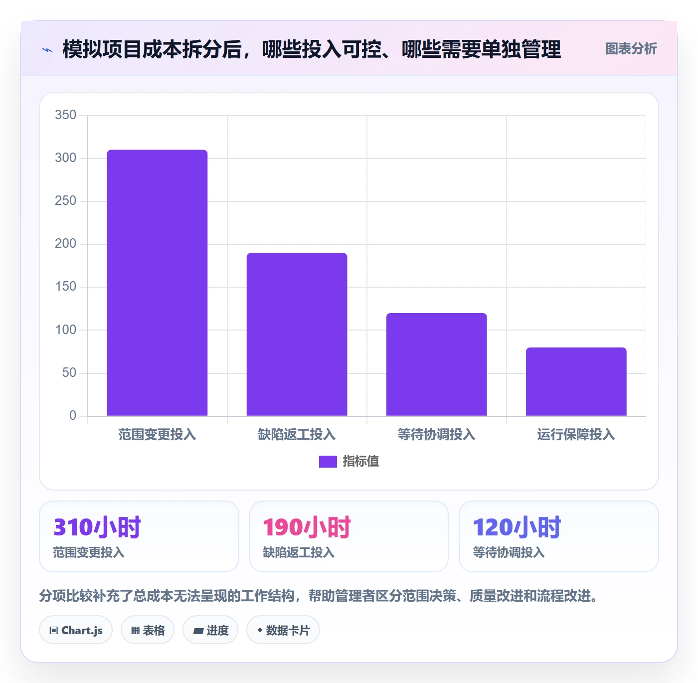 实际成本怎么做?研发团队流程优化:成本管理从0到1