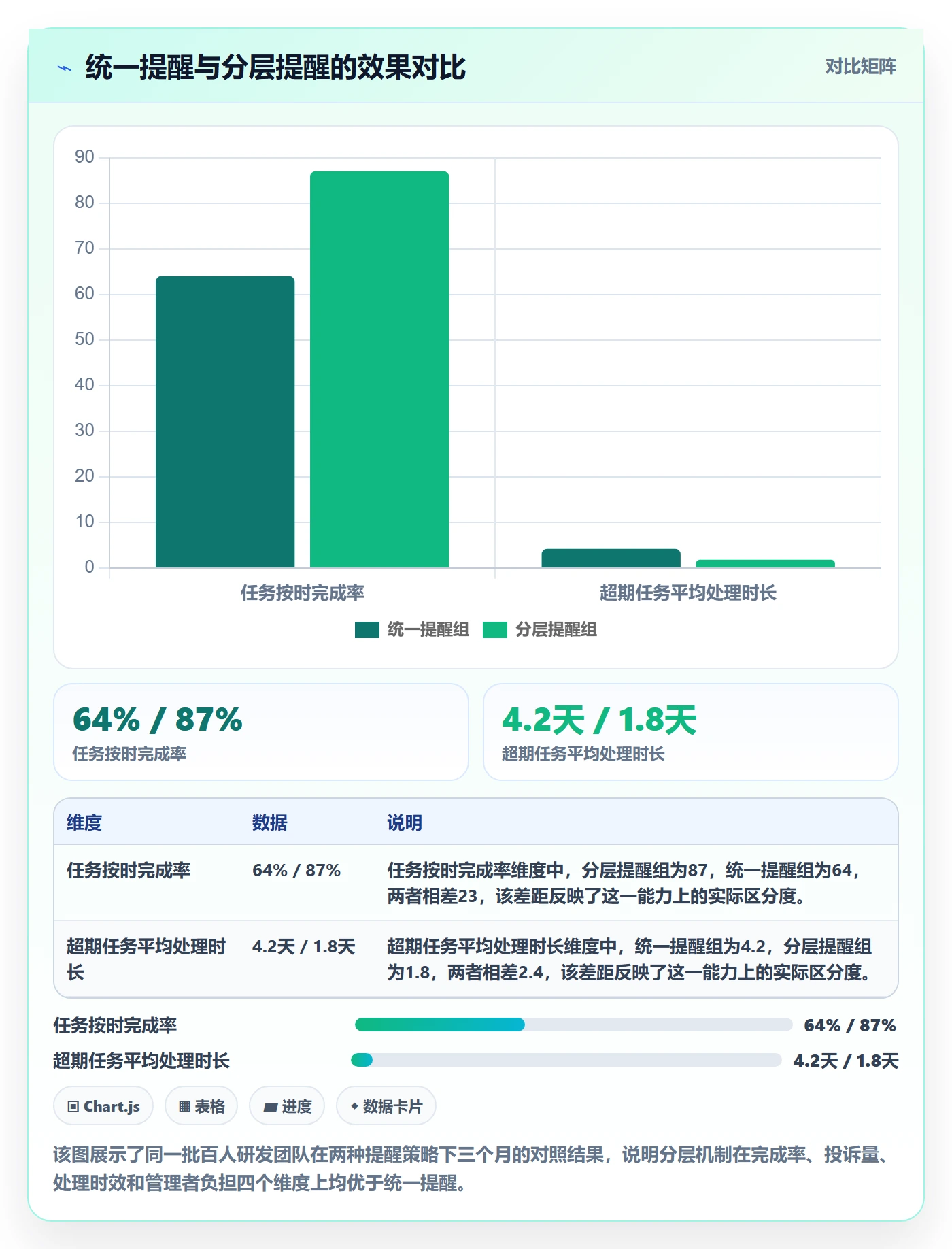 任务提醒如何做好超期提醒？企业管理者流程优化与操作步骤