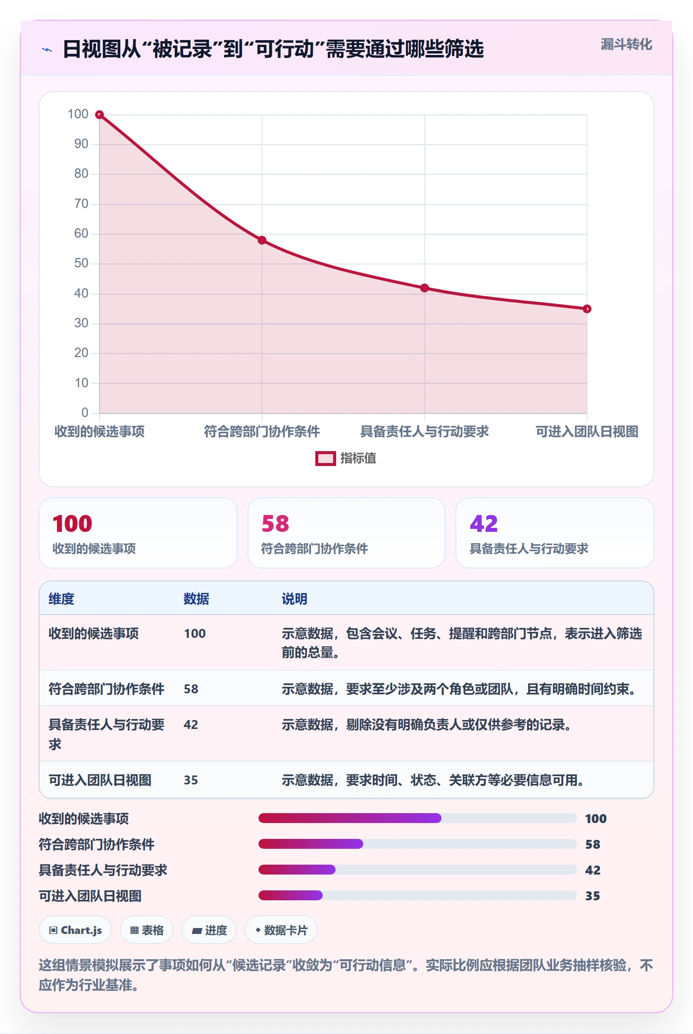 日视图流程与规范：跨部门团队日历视图落地方案关键指标