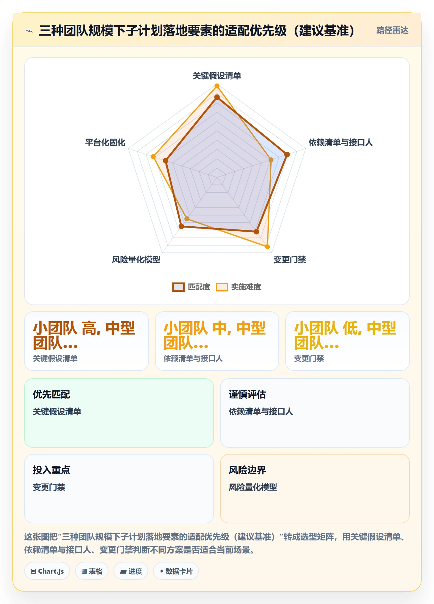 子计划落地方案:产品经理开展项目规划的风险控制案例解析