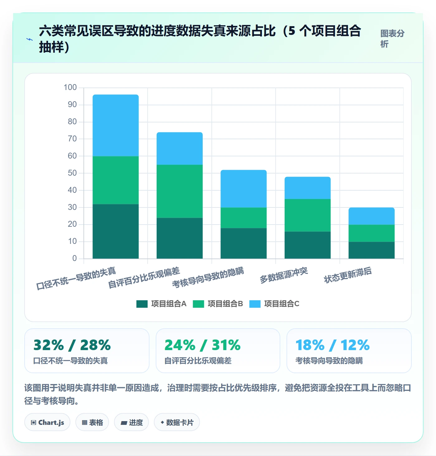 每日进展流程与规范:PMO进度跟踪数据分析关键指标