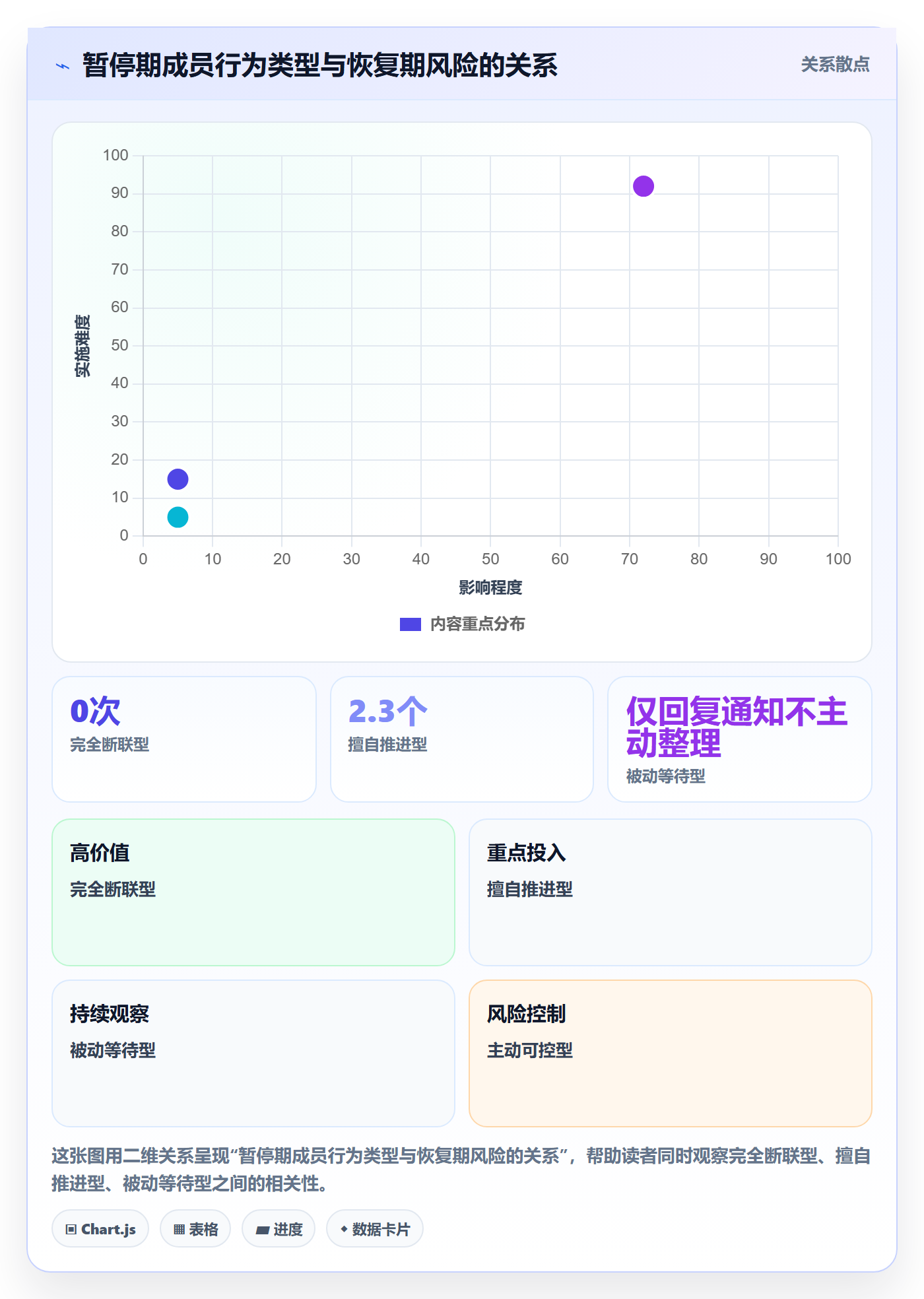 暂停管理指南:项目成员如何做好任务执行,入门指南全流程