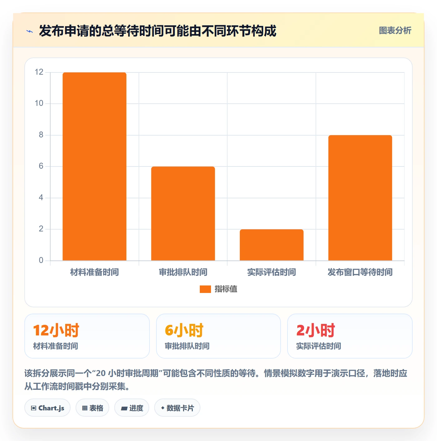 发布审批流程与规范:项目负责人发布管理最佳实践关键指标