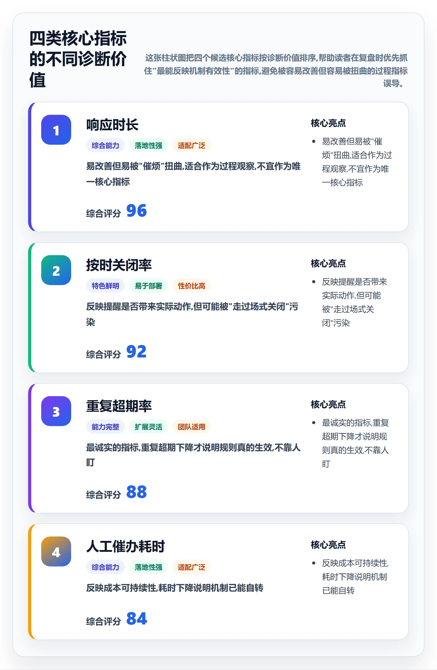 超期提醒管理方法大全:跨部门团队任务提醒效率提升落地清单