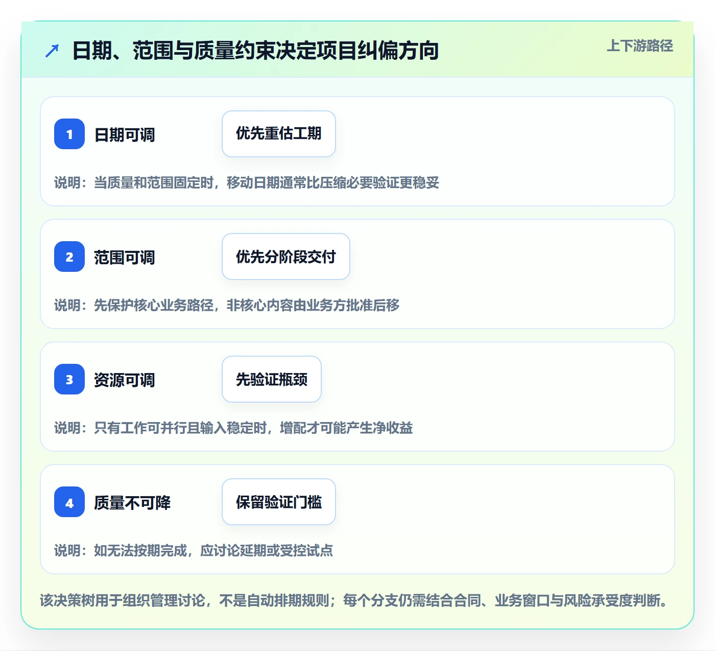 进度跟踪进展教程:企业管理者风险控制,避坑指南