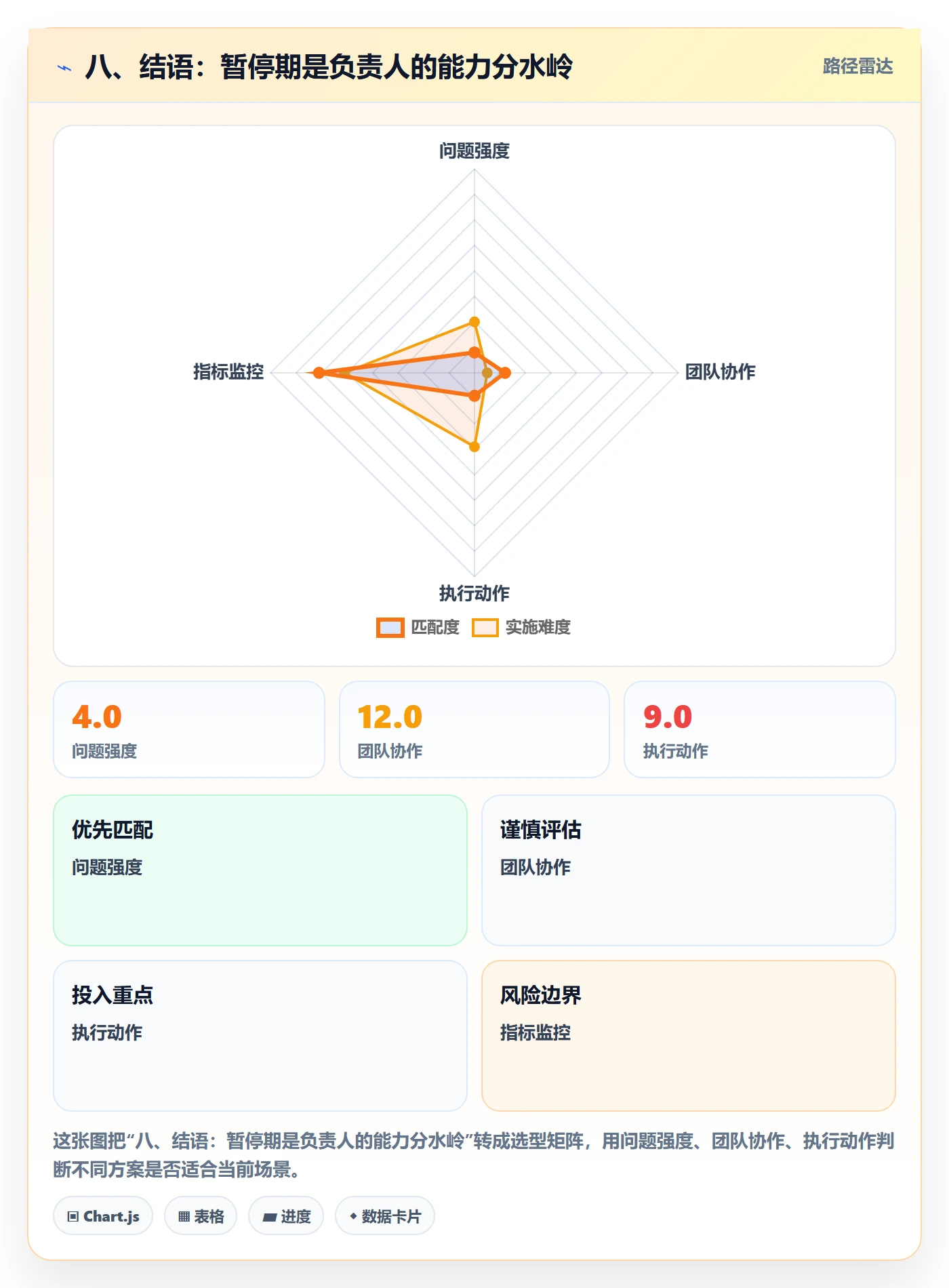 八、结语:暂停期是负责人的能力分水岭