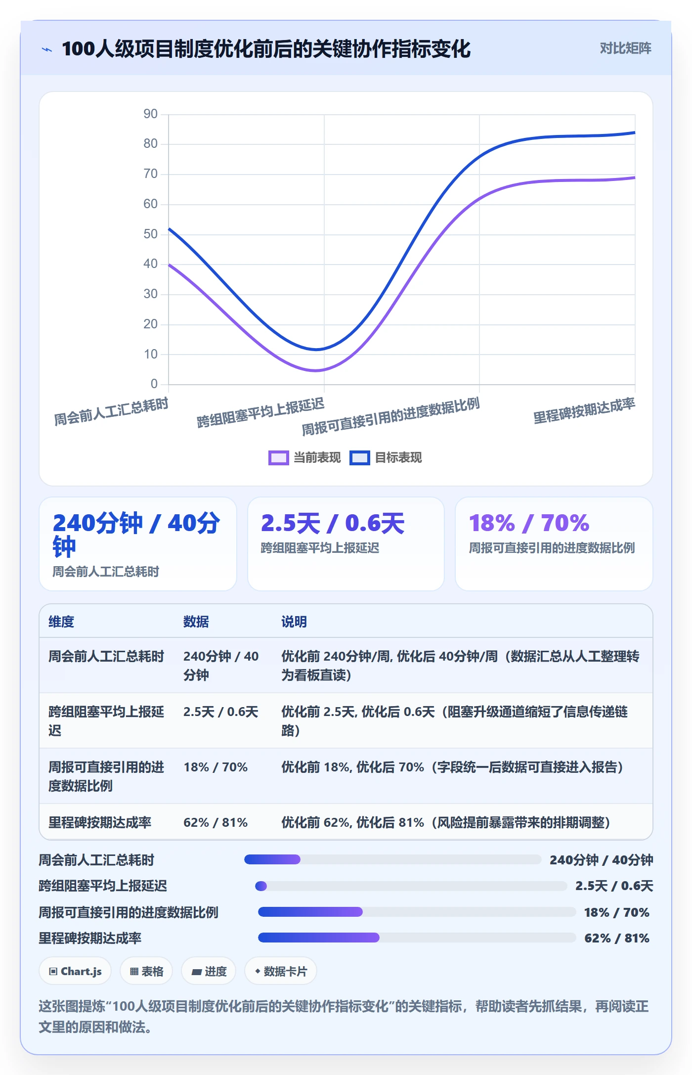 进度管理进度更新教程:产品经理制度设计,避坑指南