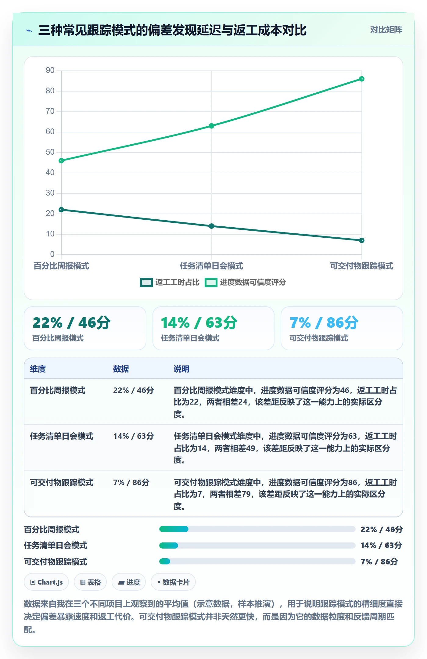追踪落地方案：项目经理开展进度跟踪的最佳实践案例解析