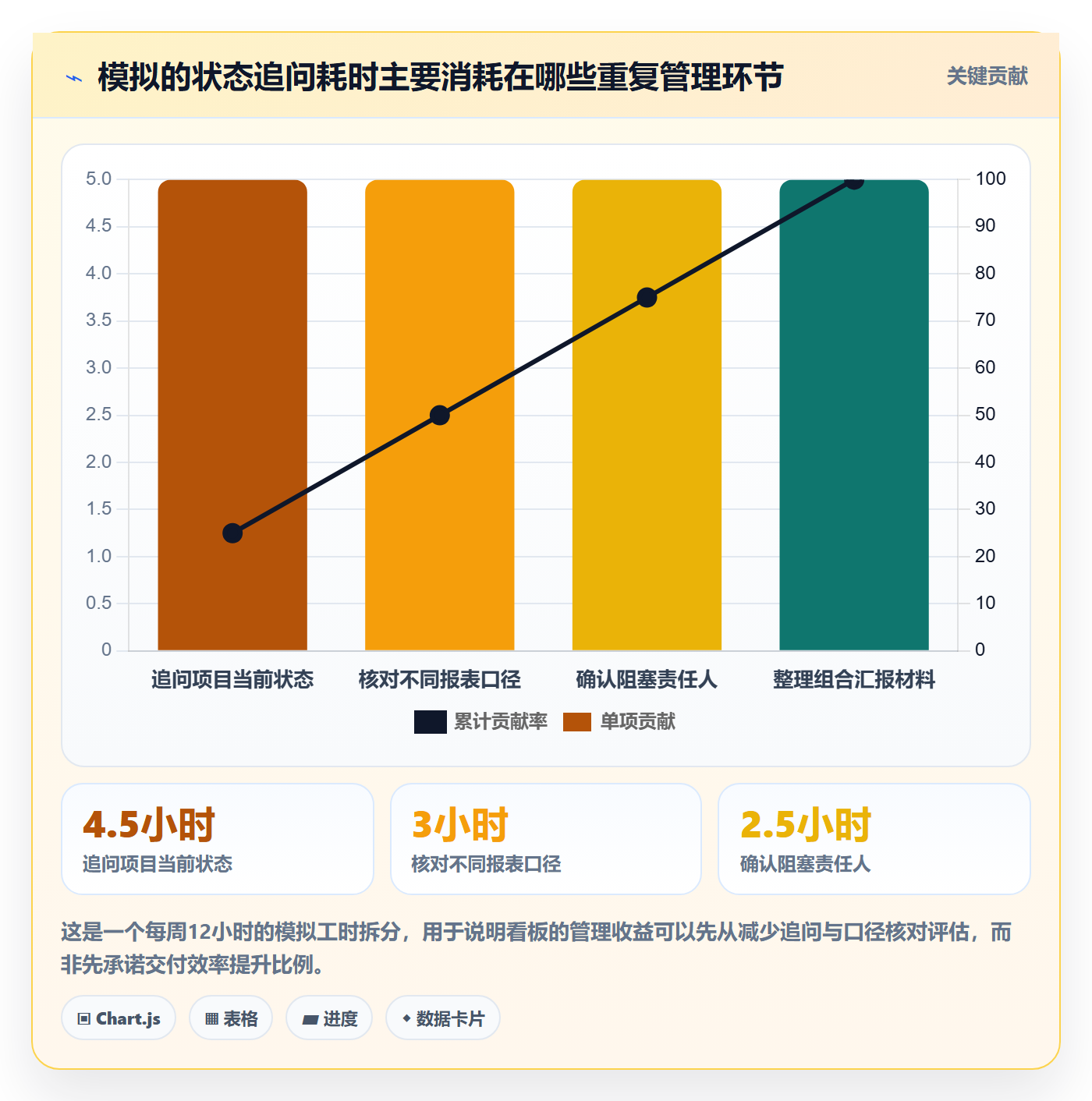 进行中管理指南:PMO如何做好看板,效率提升全流程
