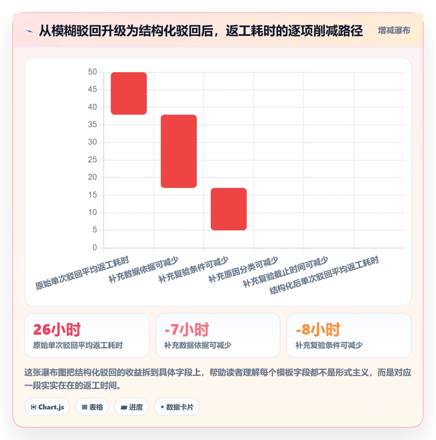 驳回实操方法:项目负责人提升任务验收效率的数据分析方法与模板