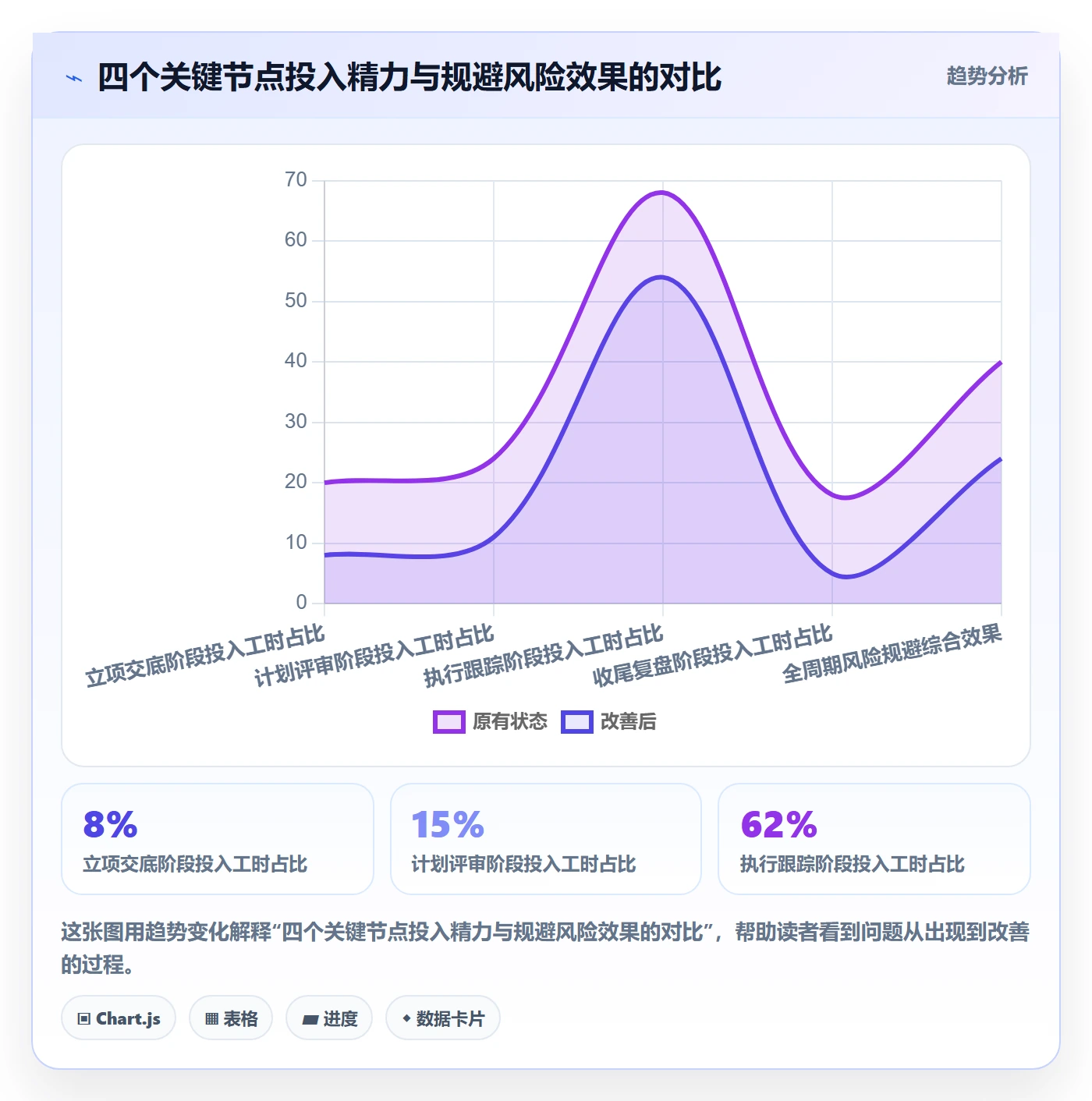 项目进度流程与规范:实施团队进度管理风险控制关键指标
