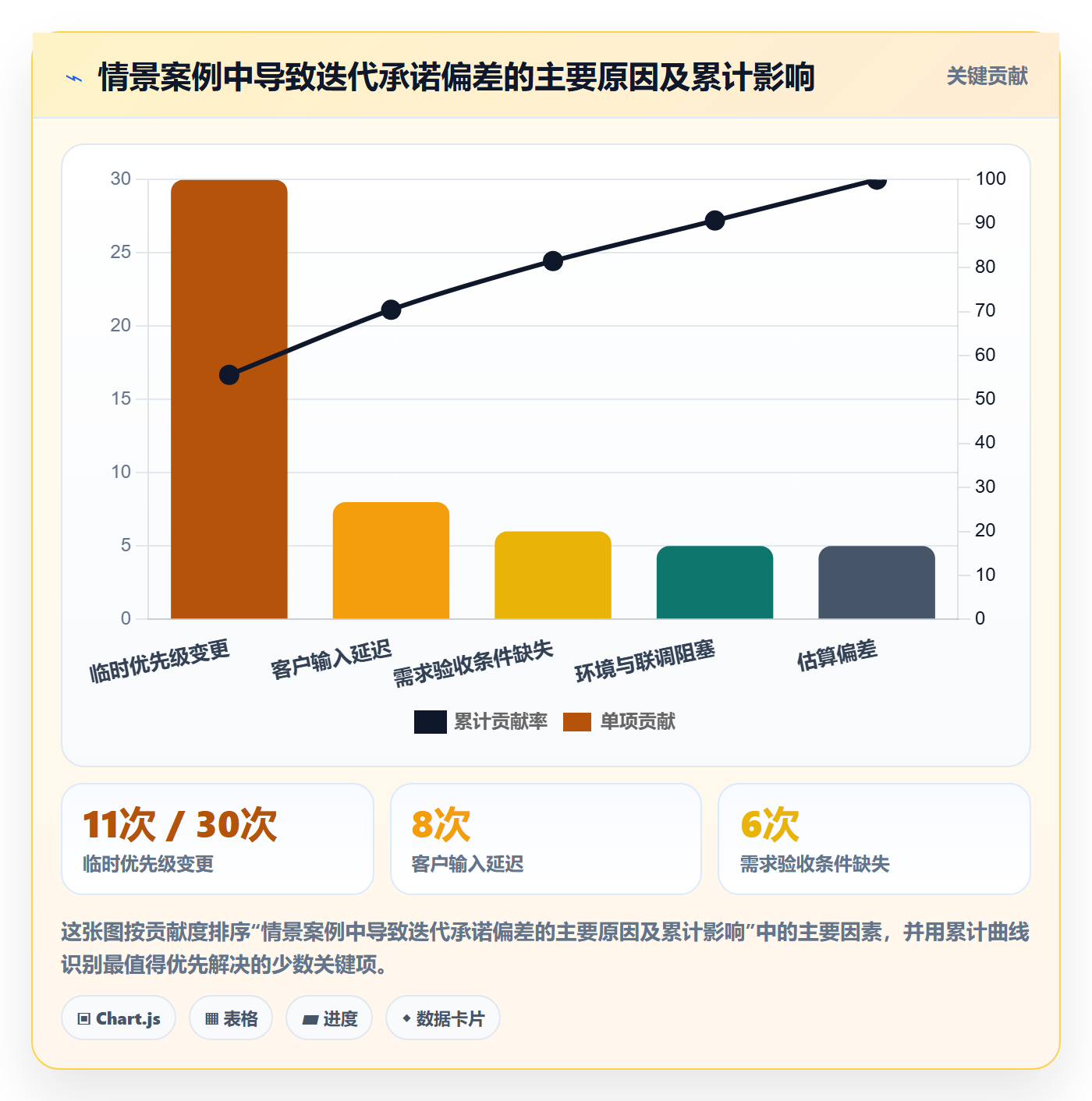 迭代复盘落地方案:实施团队开展迭代管理的落地方案案例解析