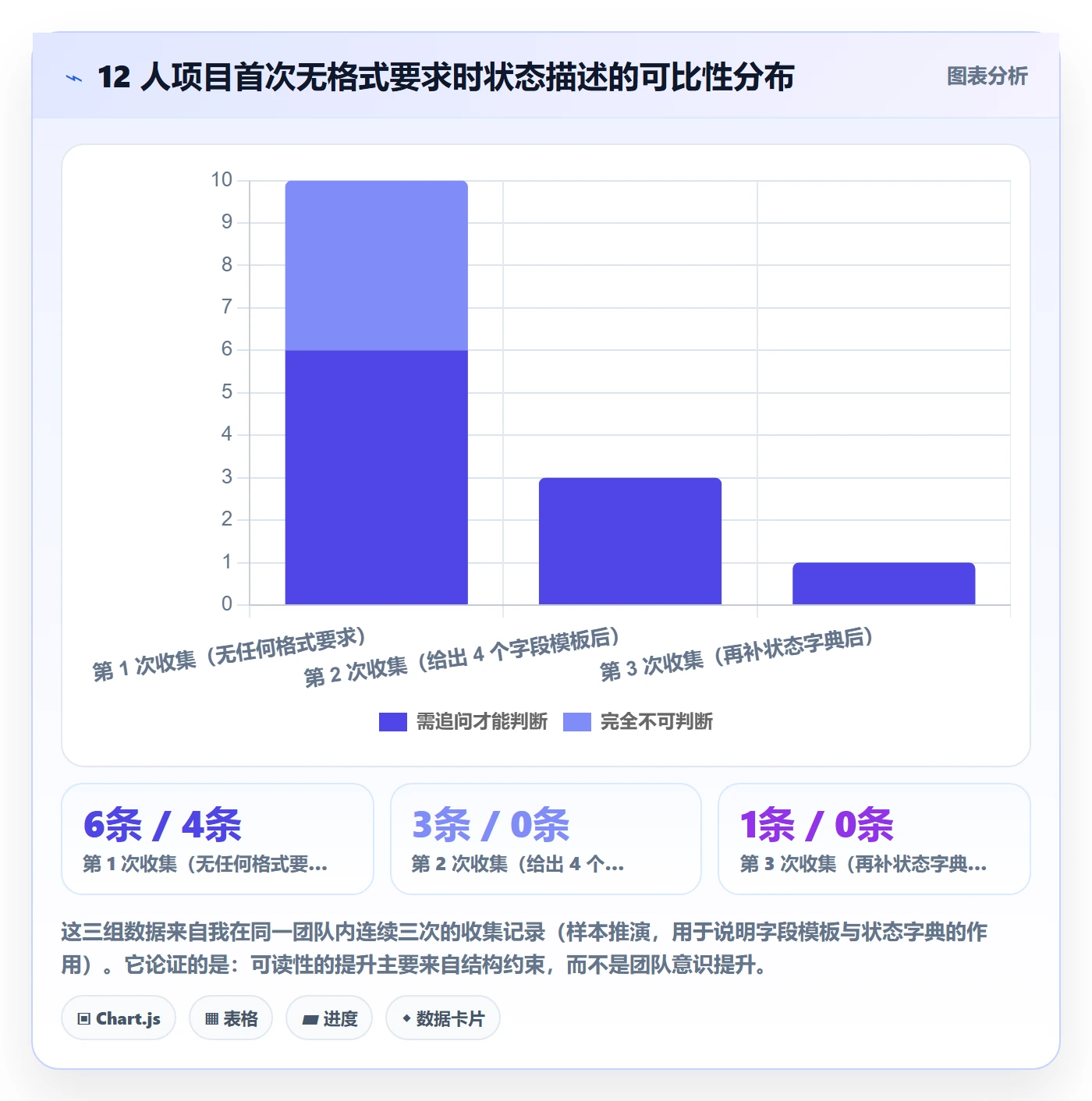 进度跟踪如何做好更新记录?产品经理效率提升与操作步骤