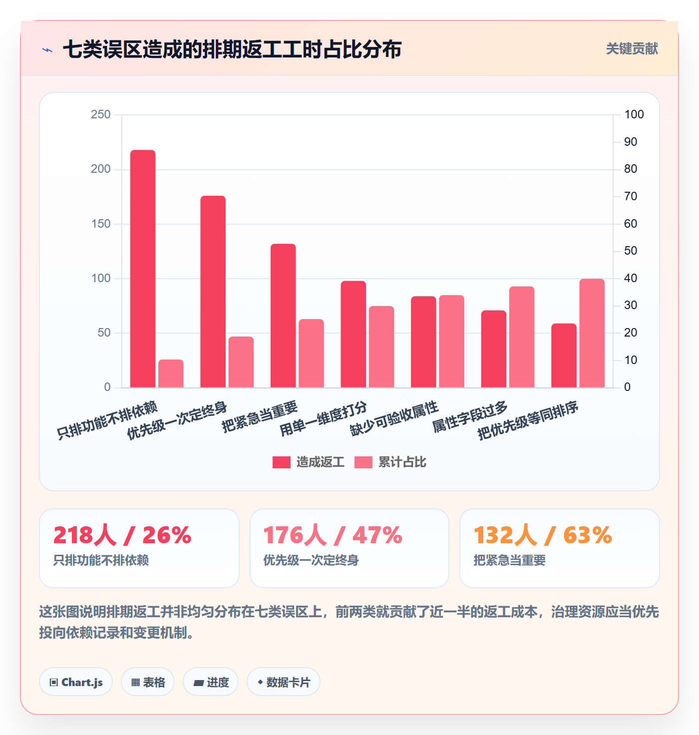 优先级管理指南:产品经理如何做好任务属性,最佳实践全流程