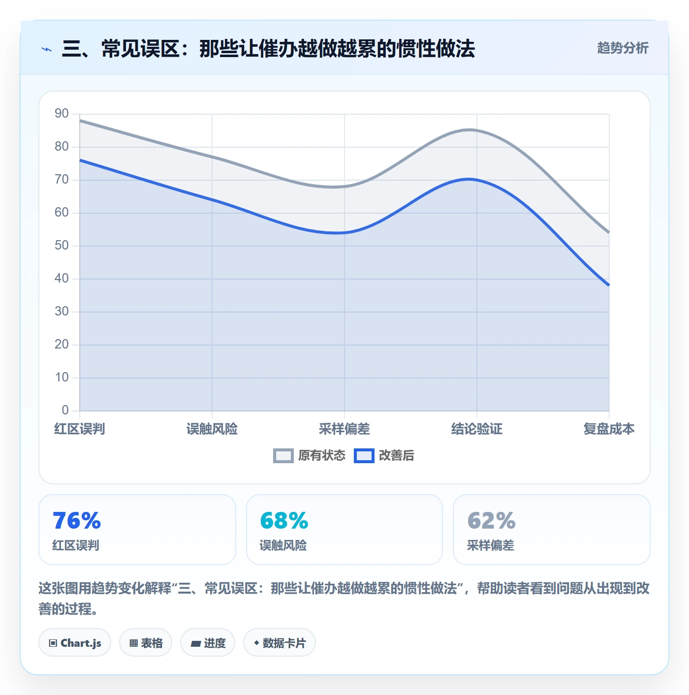 三、常见误区:那些让催办越做越累的惯性做法