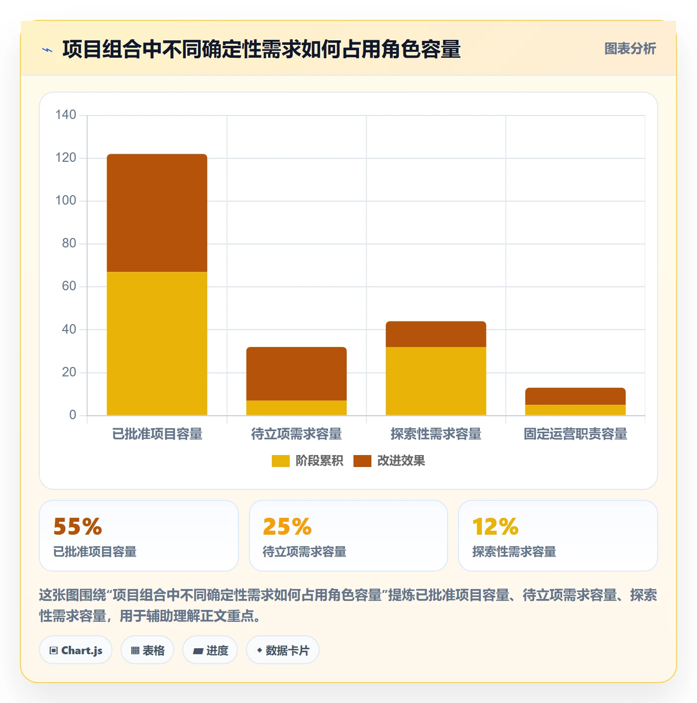 资源管理角色全流程:实施团队落地方案与一文讲清