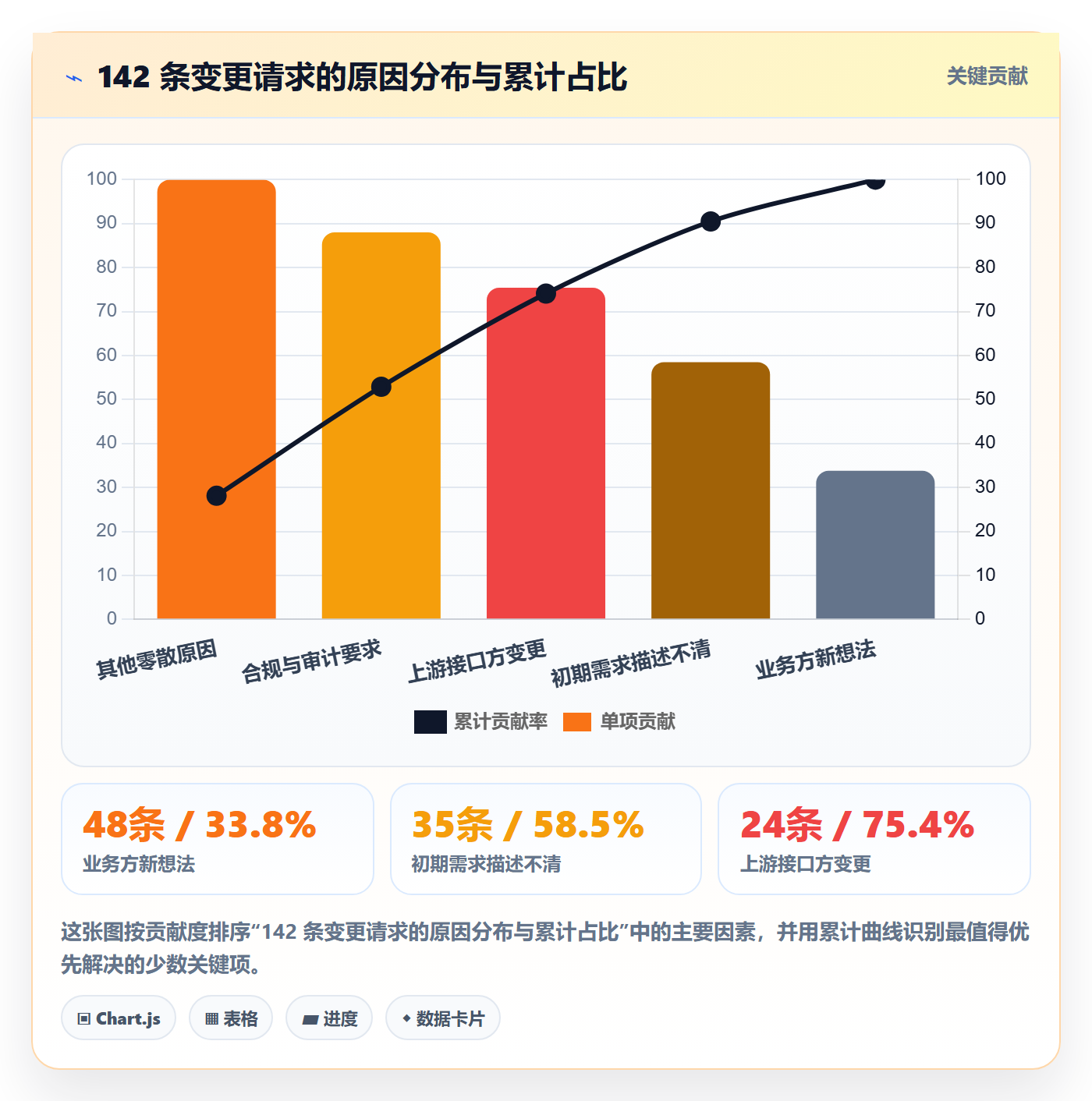 范围管理方法大全:项目经理项目范围最佳实践落地清单