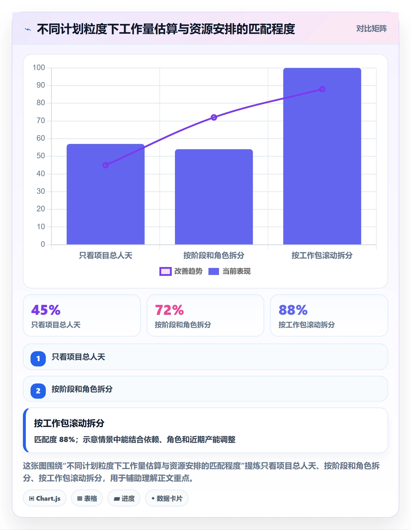 工作量实操方法：项目负责人提升人力资源计划效率的实操方法方法与模板