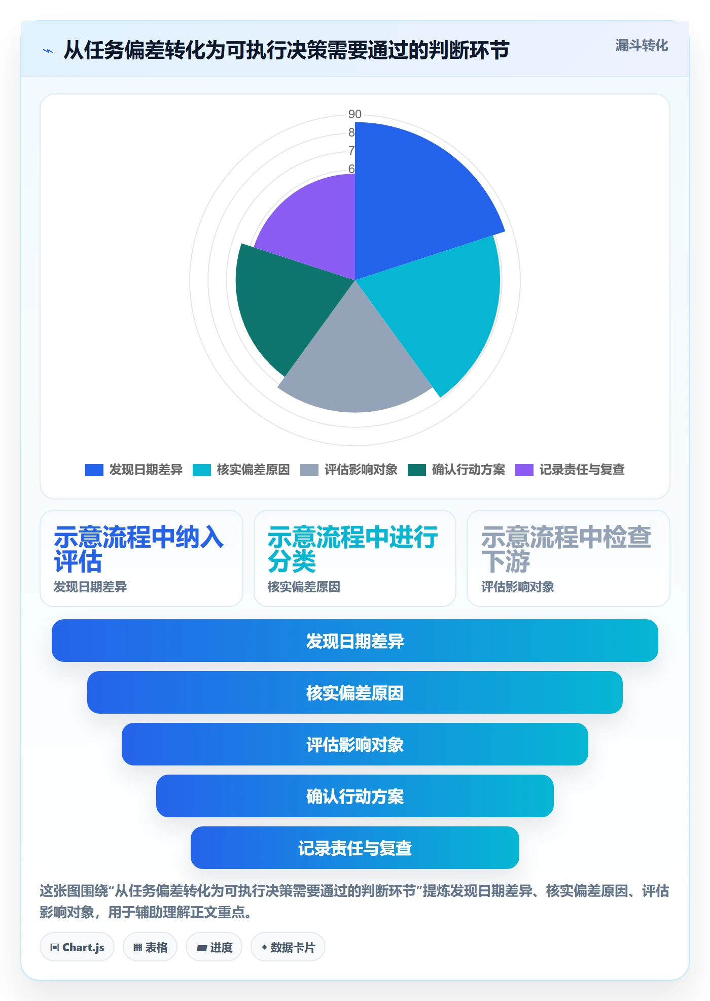 基线对比管理指南:产品经理如何做好甘特图,协同管理全流程