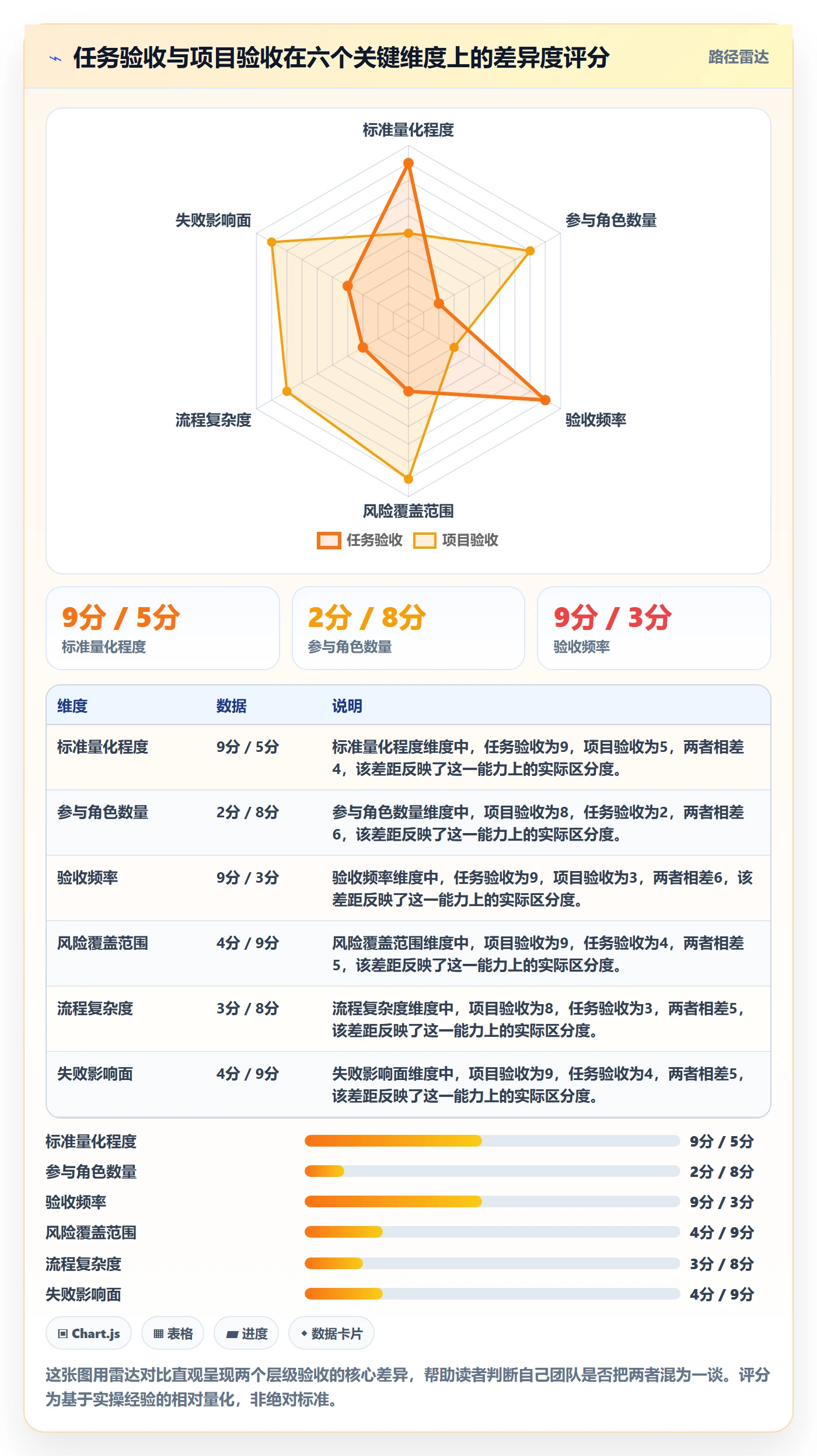 验收标准最佳实践:项目成员任务验收制度设计,常见问题