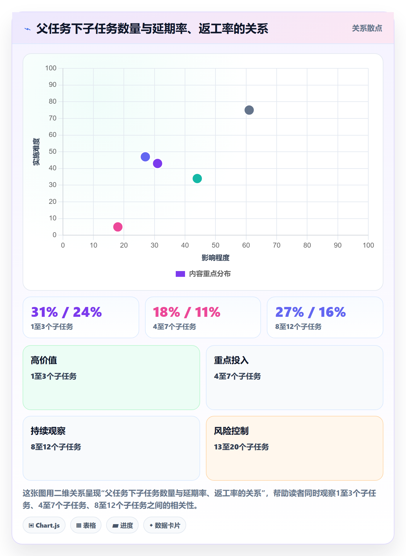 任务管理父任务教程:研发团队制度设计,避坑指南