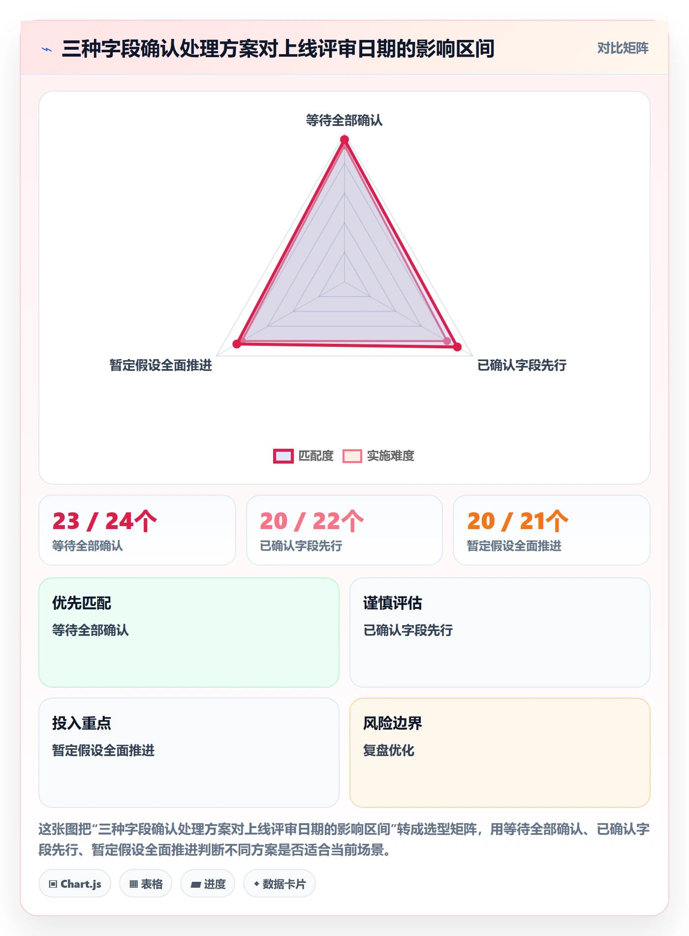 计划时间管理指南:实施团队如何做好甘特图,数据分析全流程