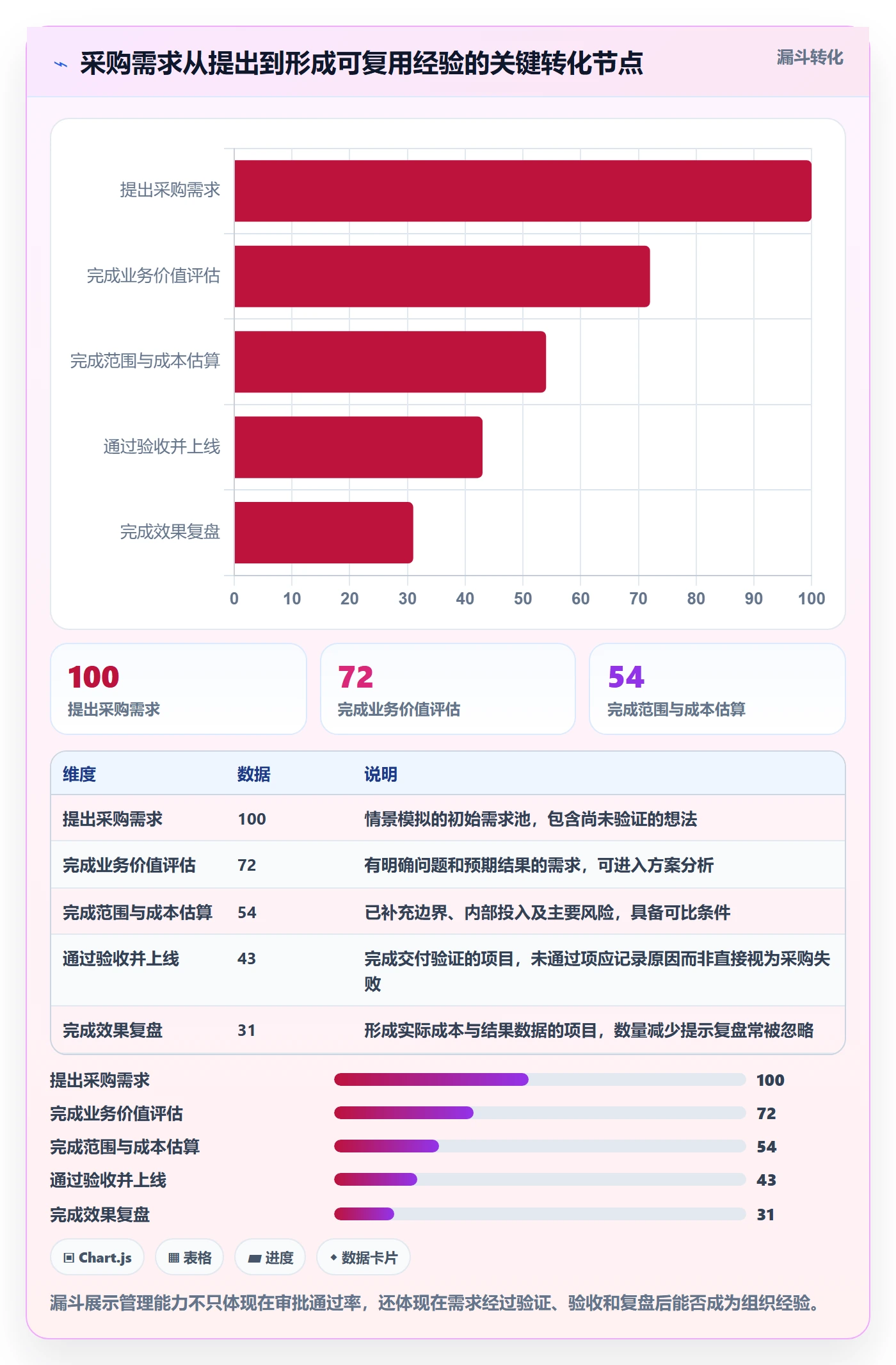 成本管理采购成本教程:产品经理效率提升,避坑指南