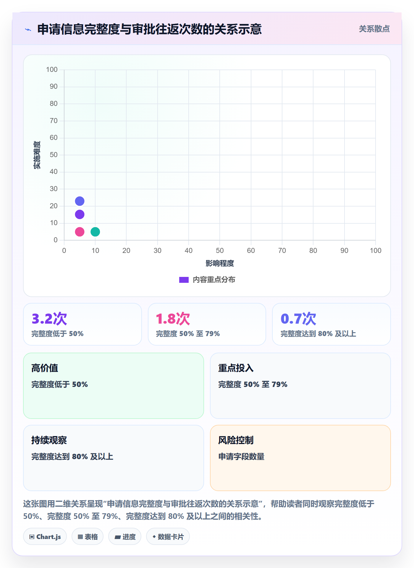 延期审批实操方法：实施团队提升延期管理效率的最佳实践方法与模板