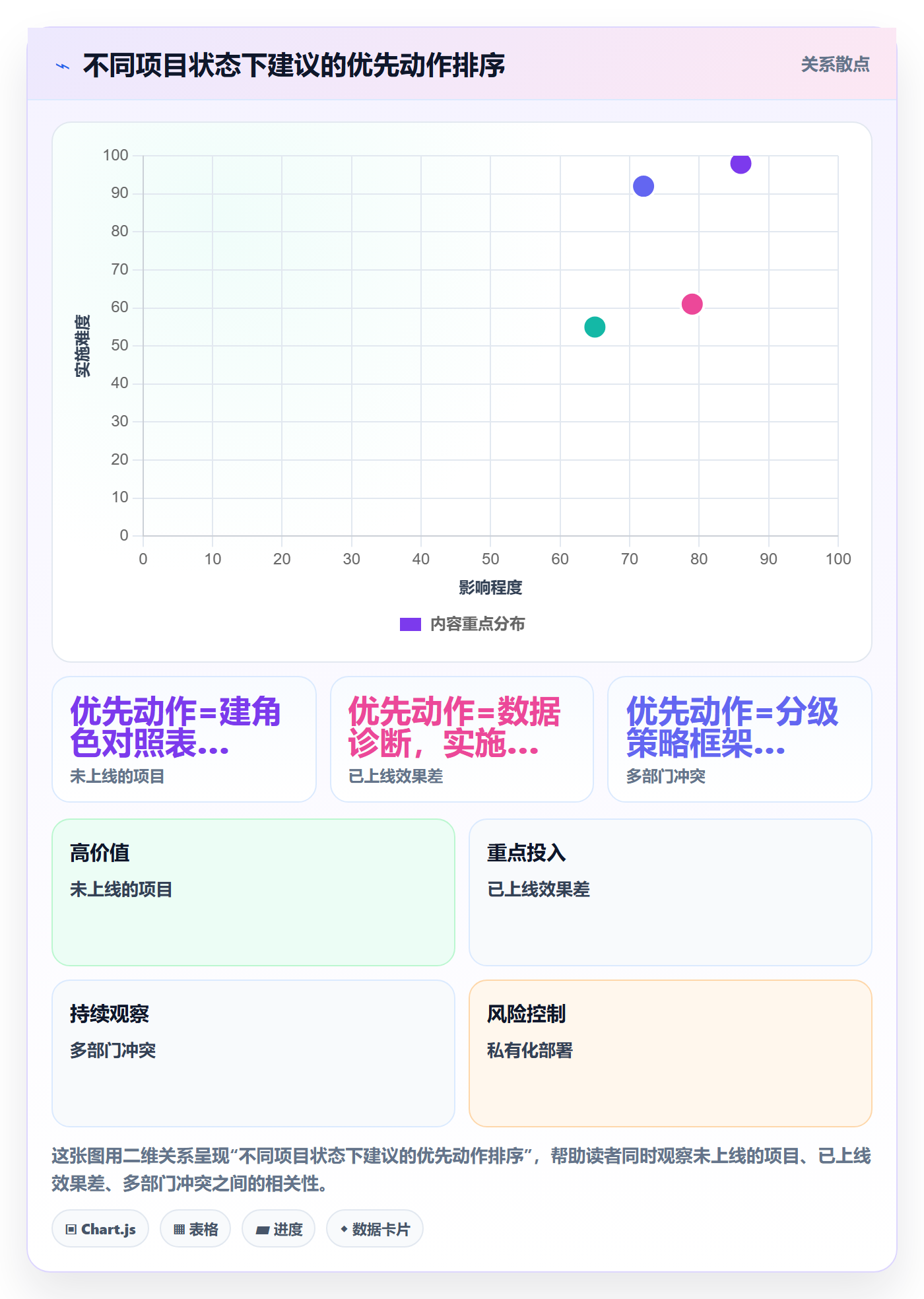 任务提醒消息通知全流程：实施团队落地方案与一文讲清