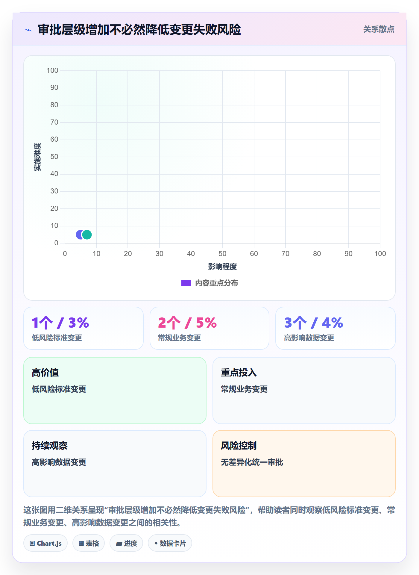 上线实操方法：研发团队提升发布管理效率的实操方法方法与模板