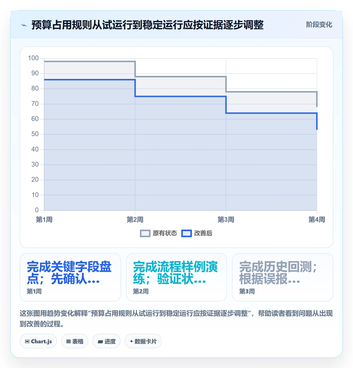 预算占用流程与规范：PMO预算管理实操方法关键指标
