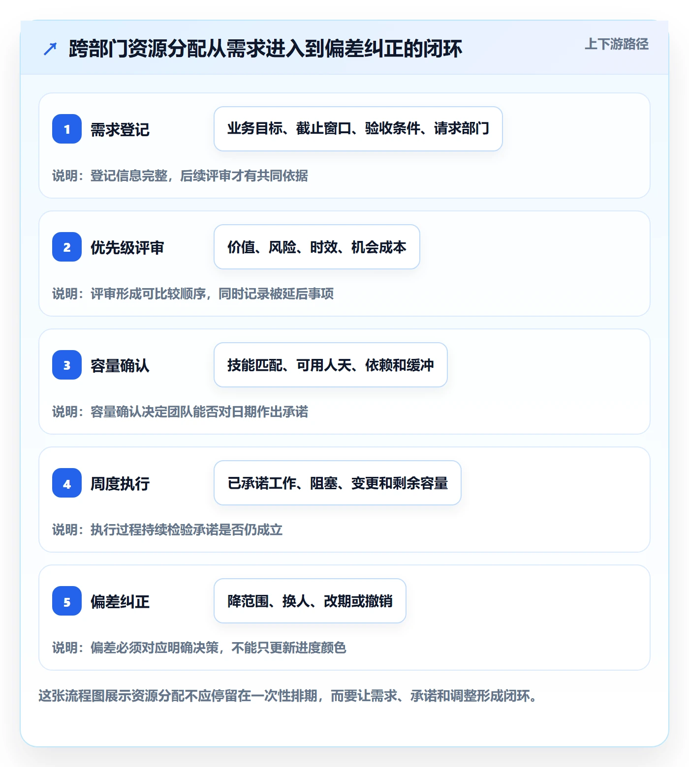 资源分配落地方案：跨部门团队开展资源管理的实操方法案例解析