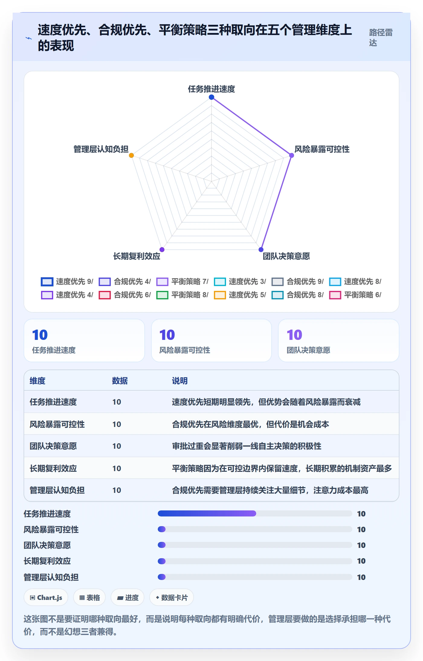 完成实操方法：管理层提升任务执行效率的风险控制方法与模板