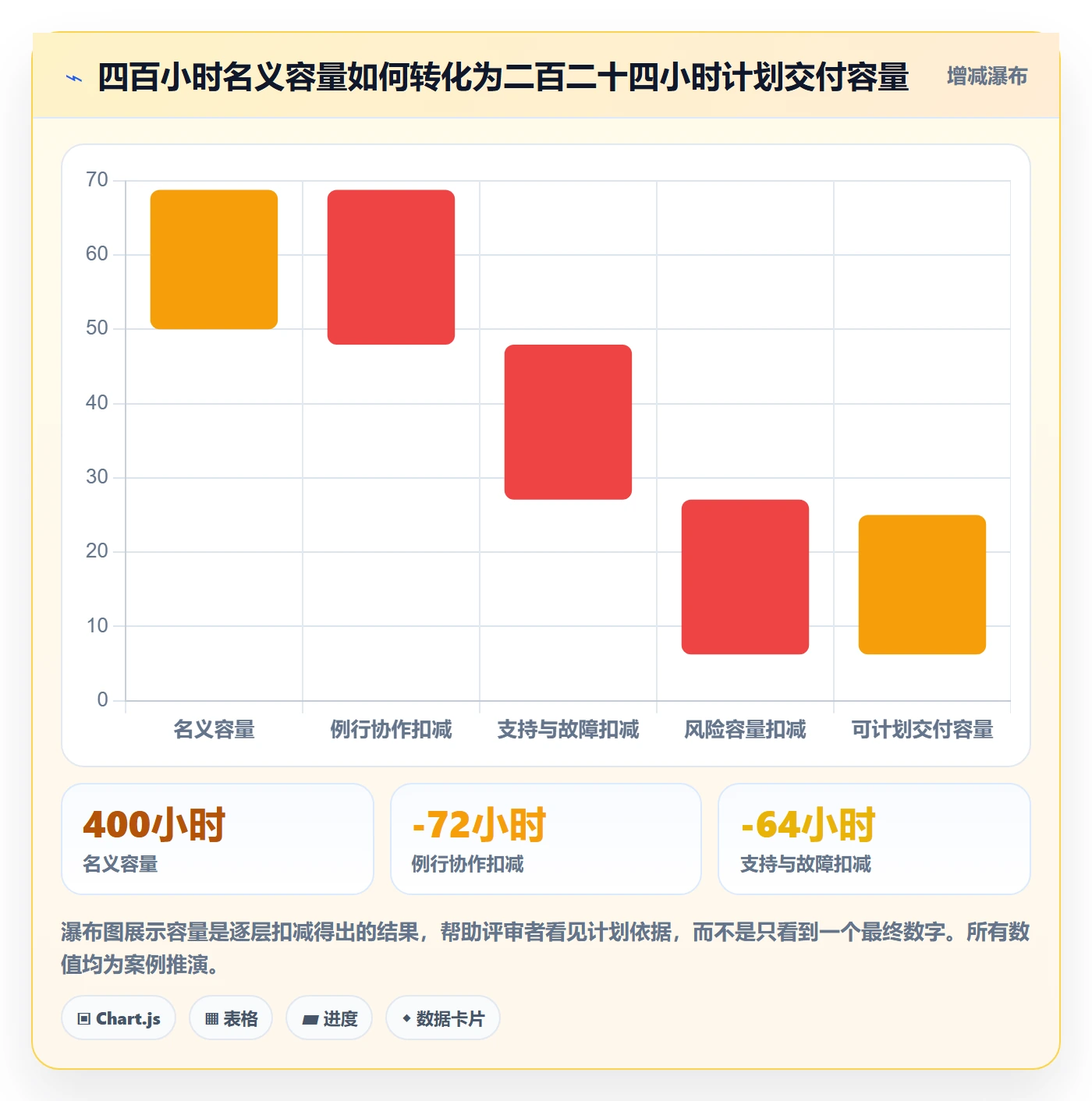 需求排期需求排期教程:跨部门团队落地方案,避坑指南