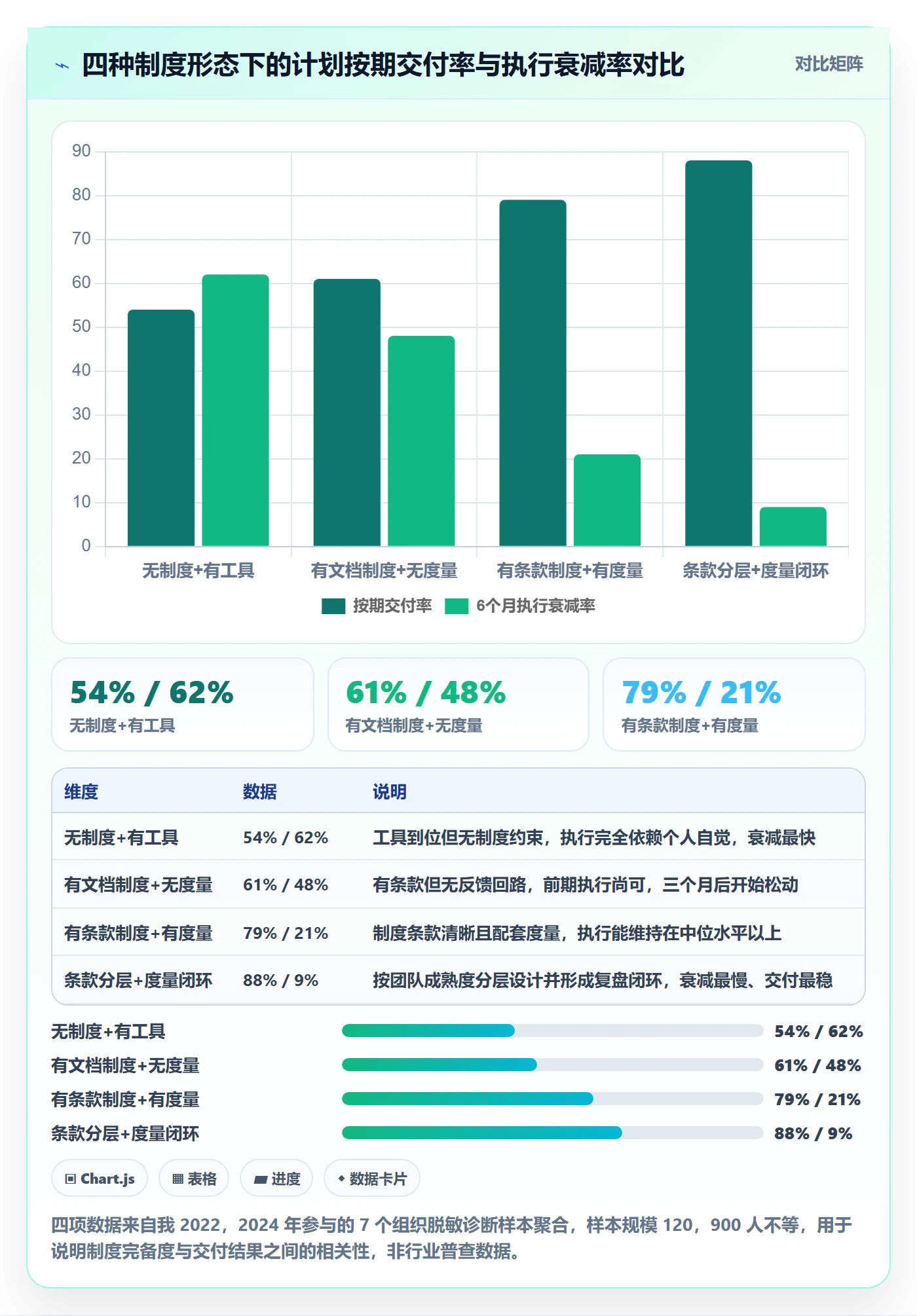 实施计划落地方案：项目经理开展项目规划的制度设计案例解析