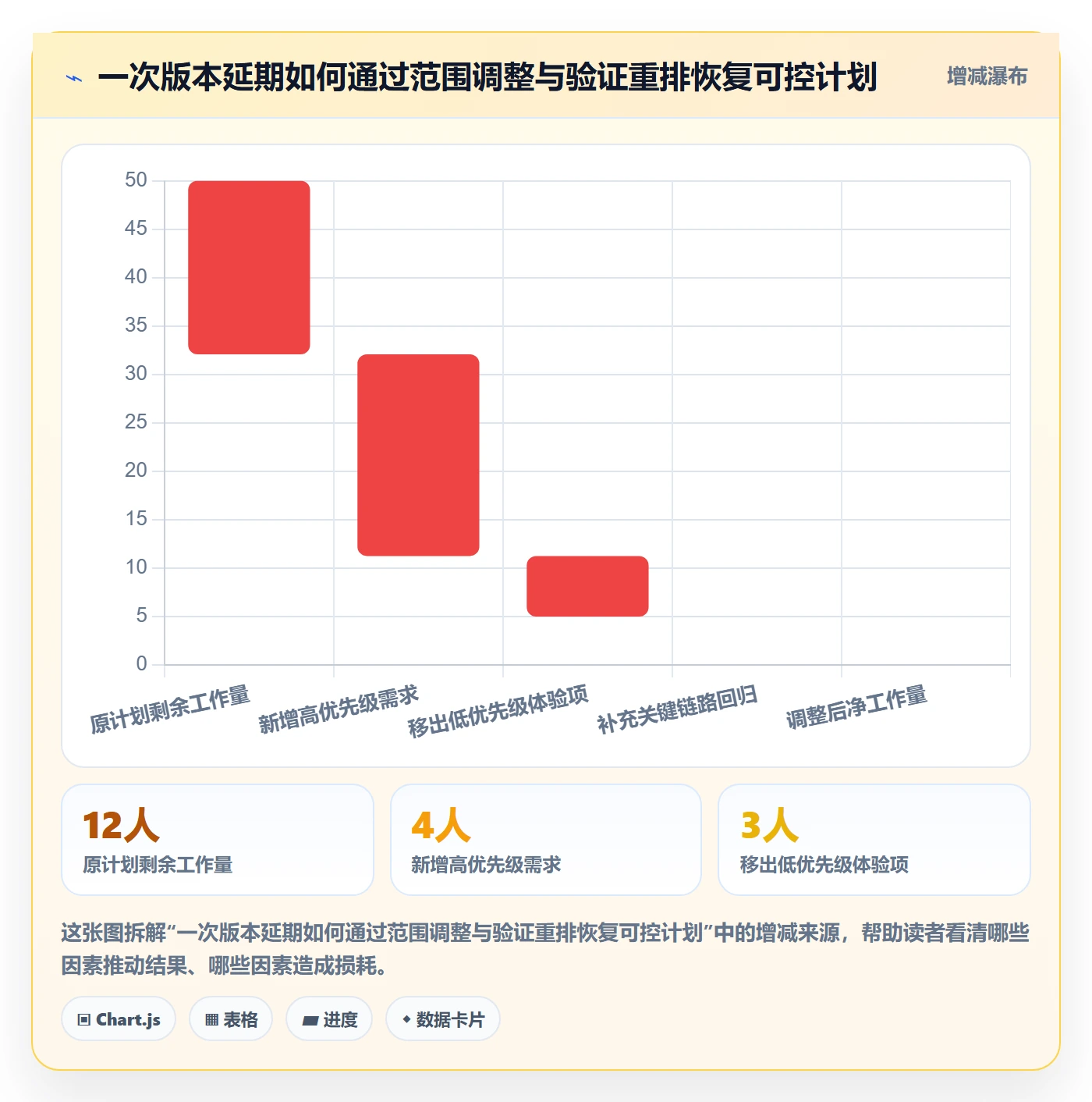 版本管理如何做好Release?产品经理流程优化与操作步骤