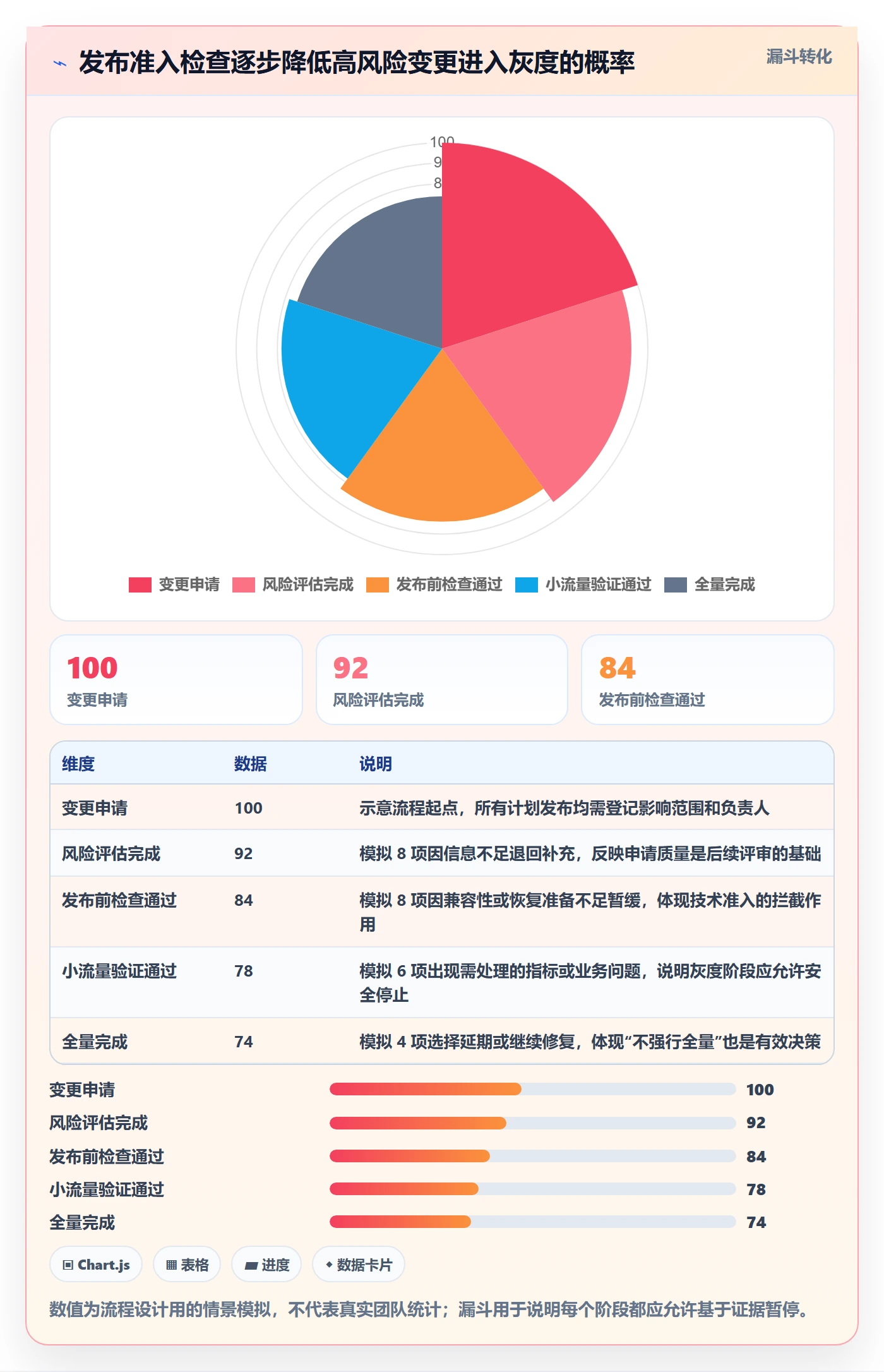 灰度发布管理指南:研发团队如何做好发布管理,制度设计全流程