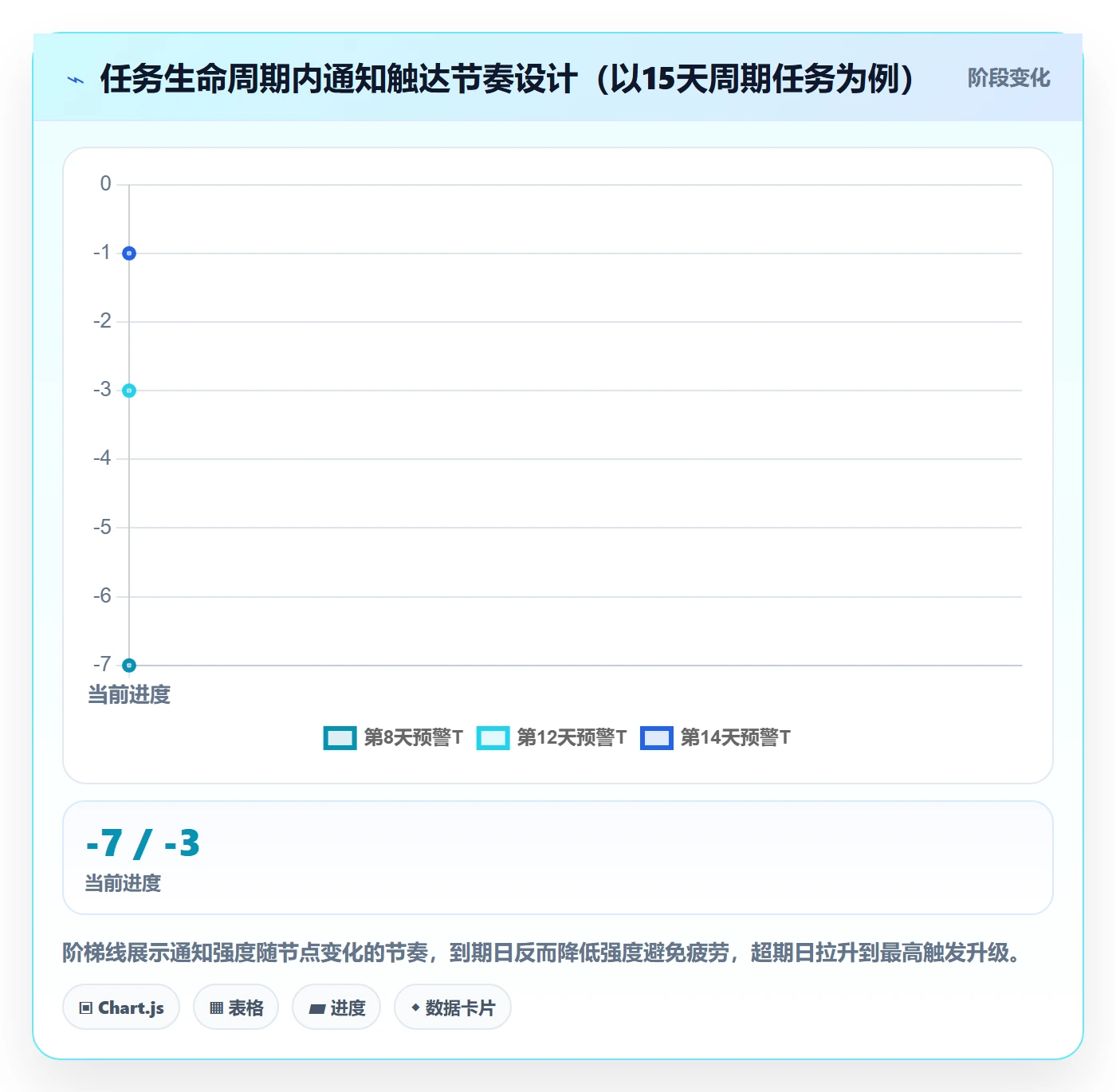 任务提醒消息通知教程:跨部门团队实操方法,避坑指南