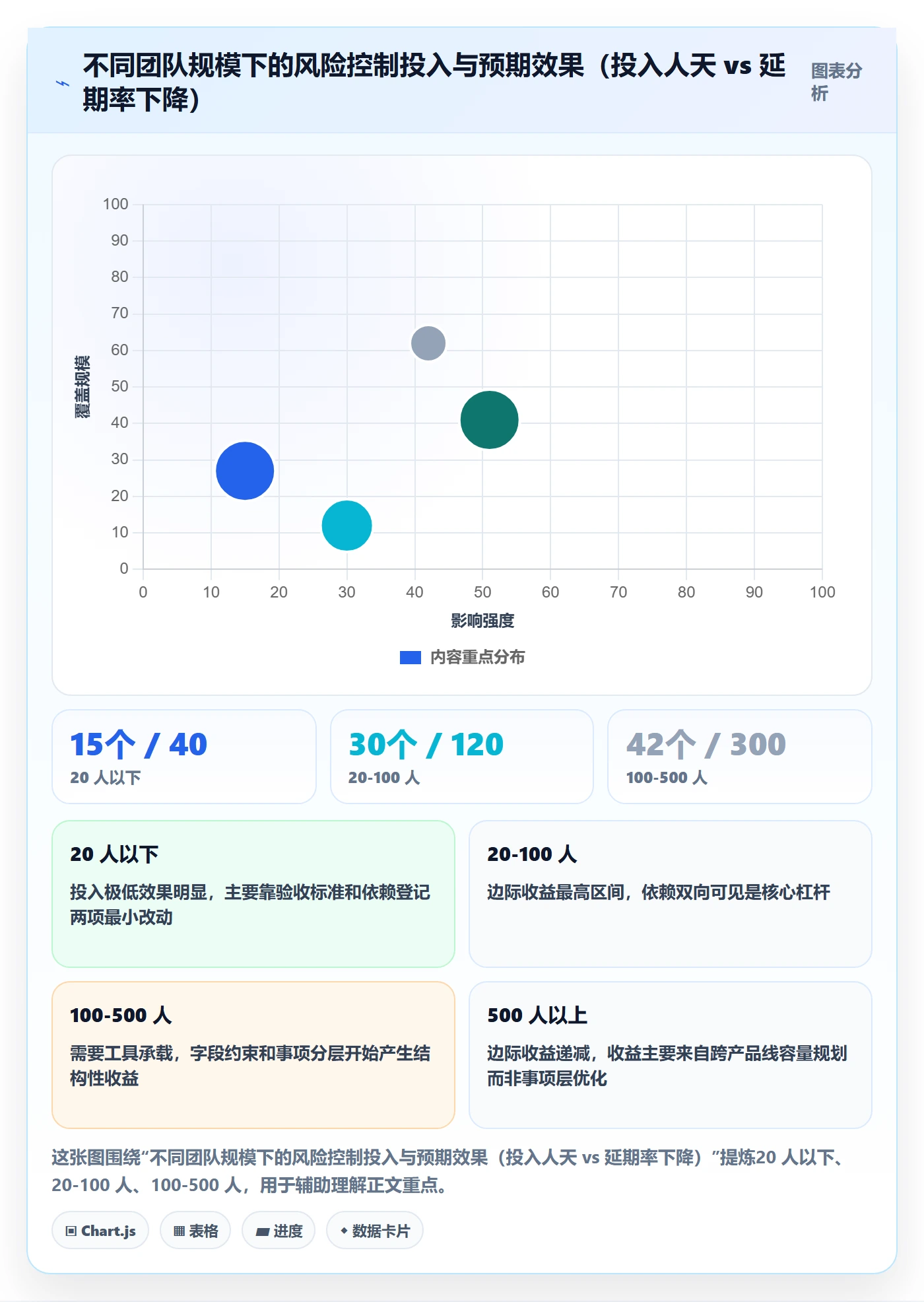 事项最佳实践:产品经理任务管理风险控制,常见问题