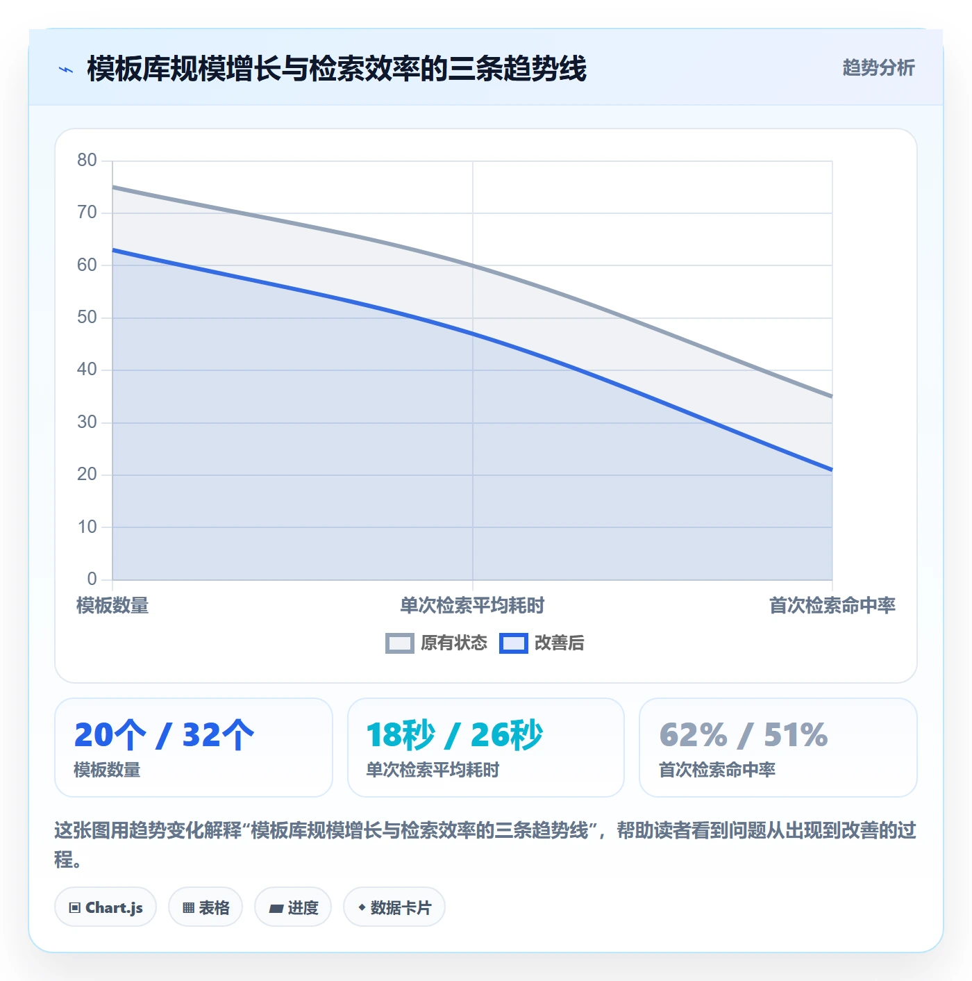 模板复用落地方案:项目成员开展项目模板的流程优化案例解析