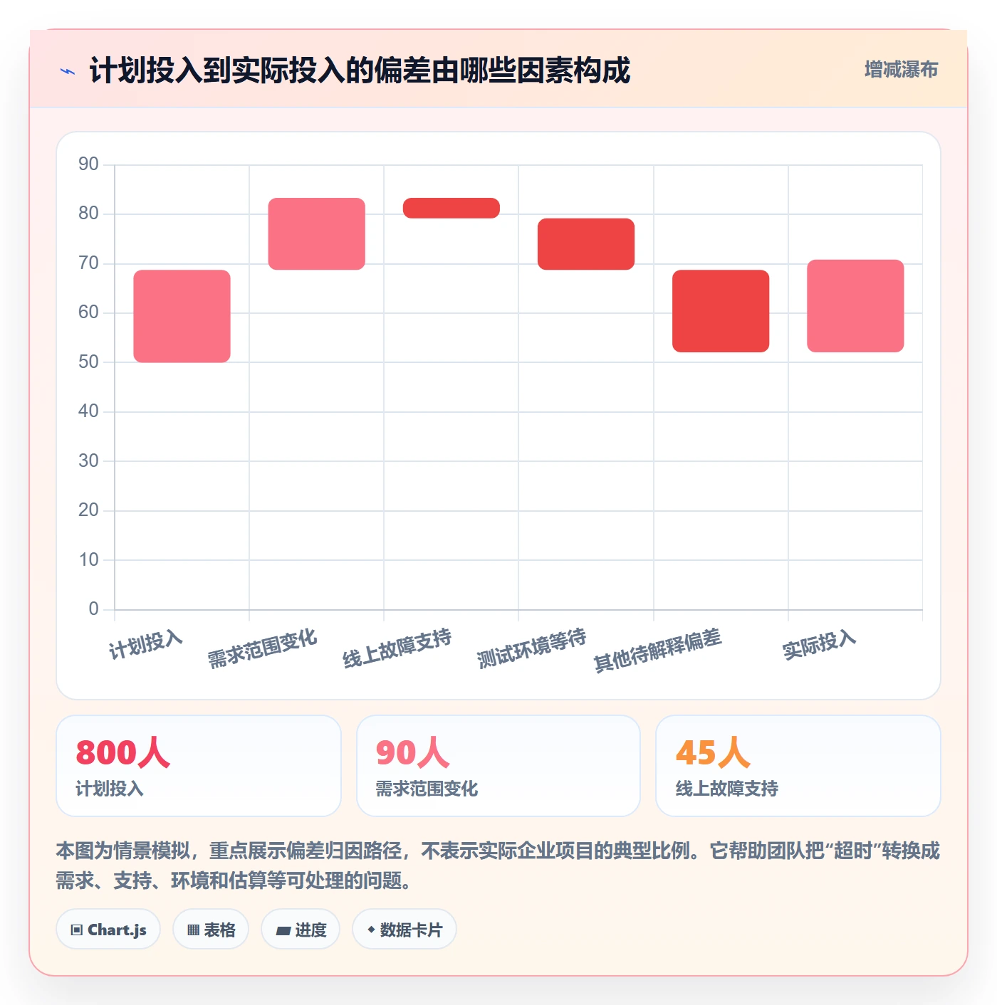 工时审核最佳实践:研发团队工时管理制度设计,常见问题