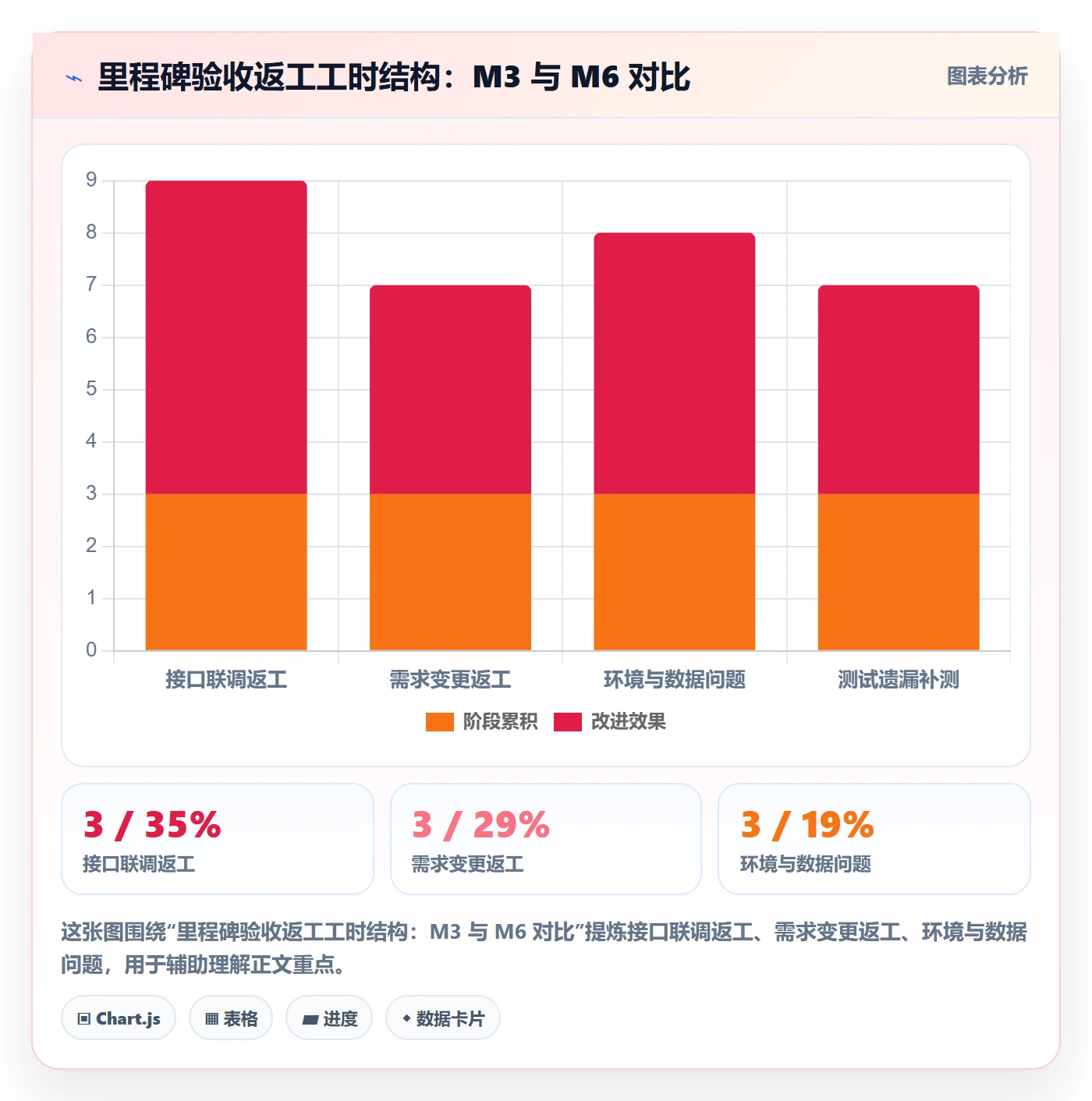 里程碑节点验收全流程：项目经理数据分析与一文讲清