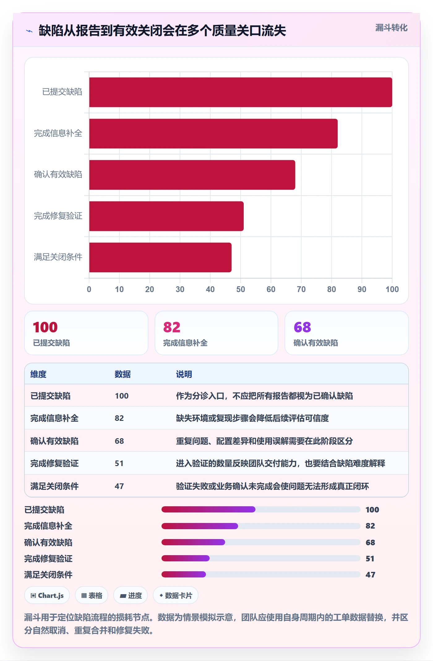 Bug / 缺陷优先级全流程:管理层数据分析与一文讲清
