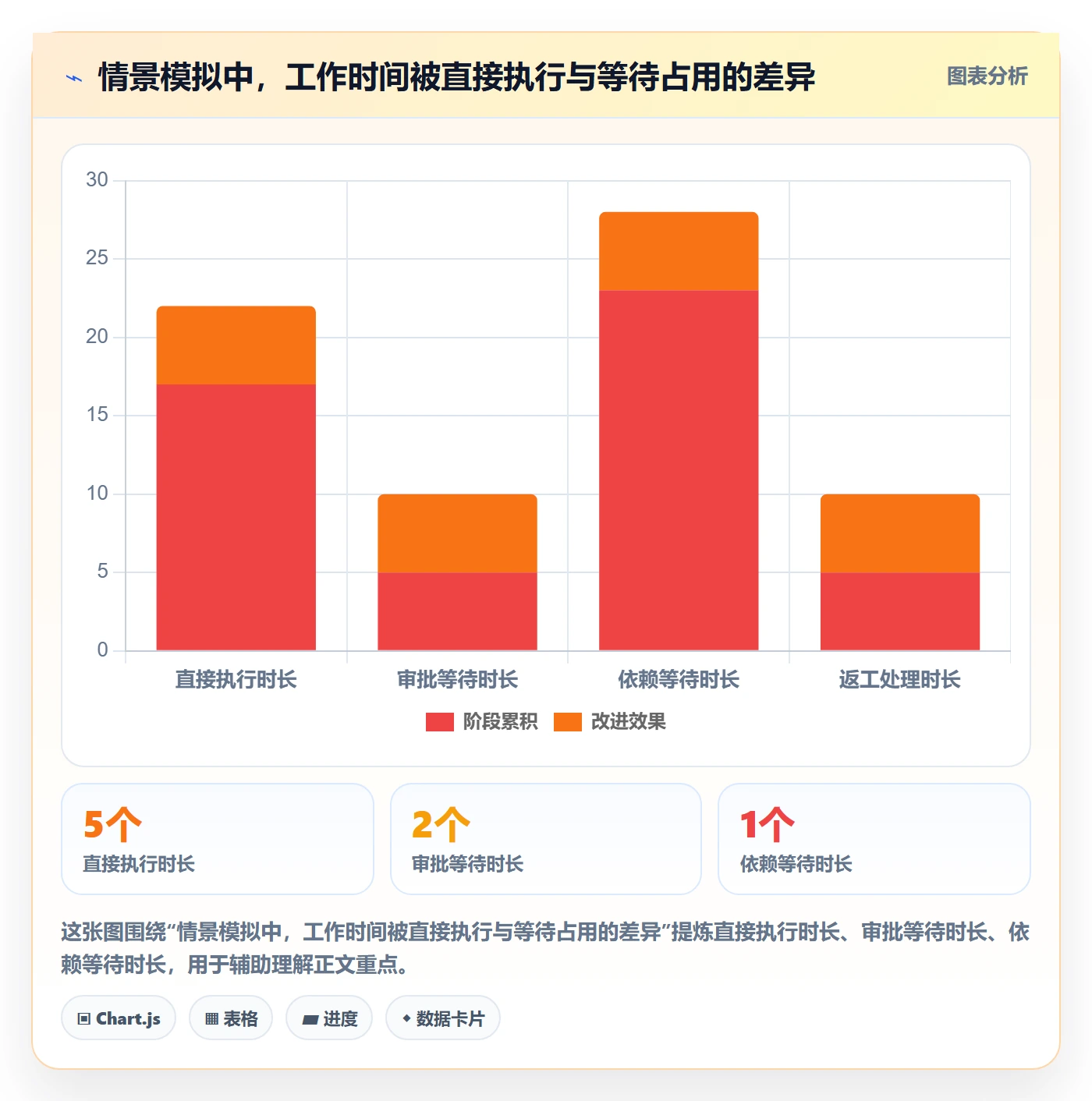 甘特图如何做好计划时间?管理层数据分析与操作步骤