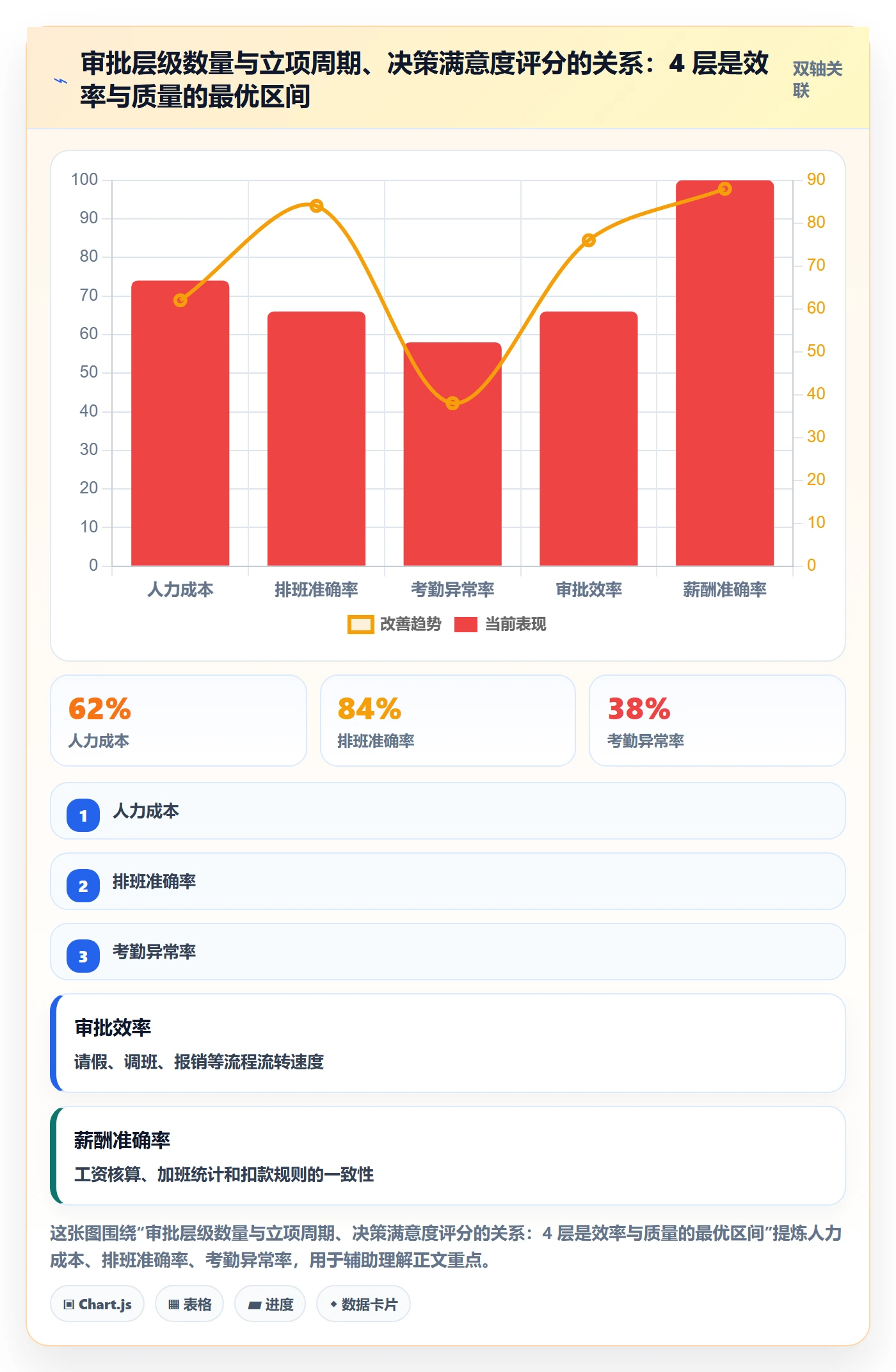 项目立项周期全流程:实施团队制度设计与一文讲清