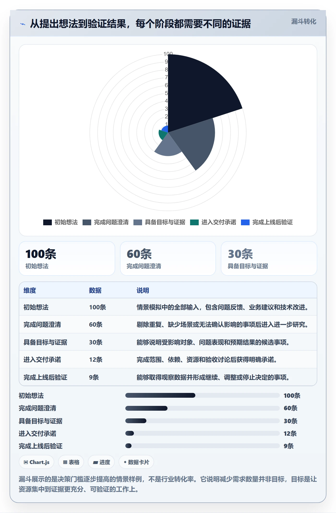 资源管理人员教程：产品经理入门指南，避坑指南