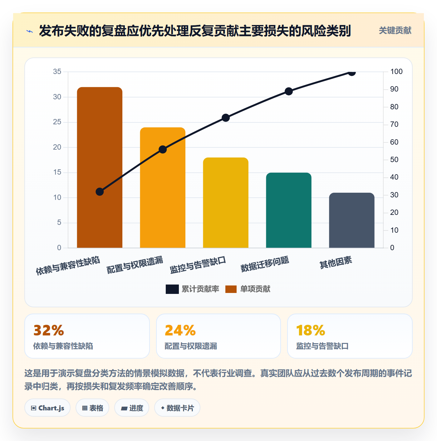 发布管理如何做好发布检查?管理层数据分析与操作步骤