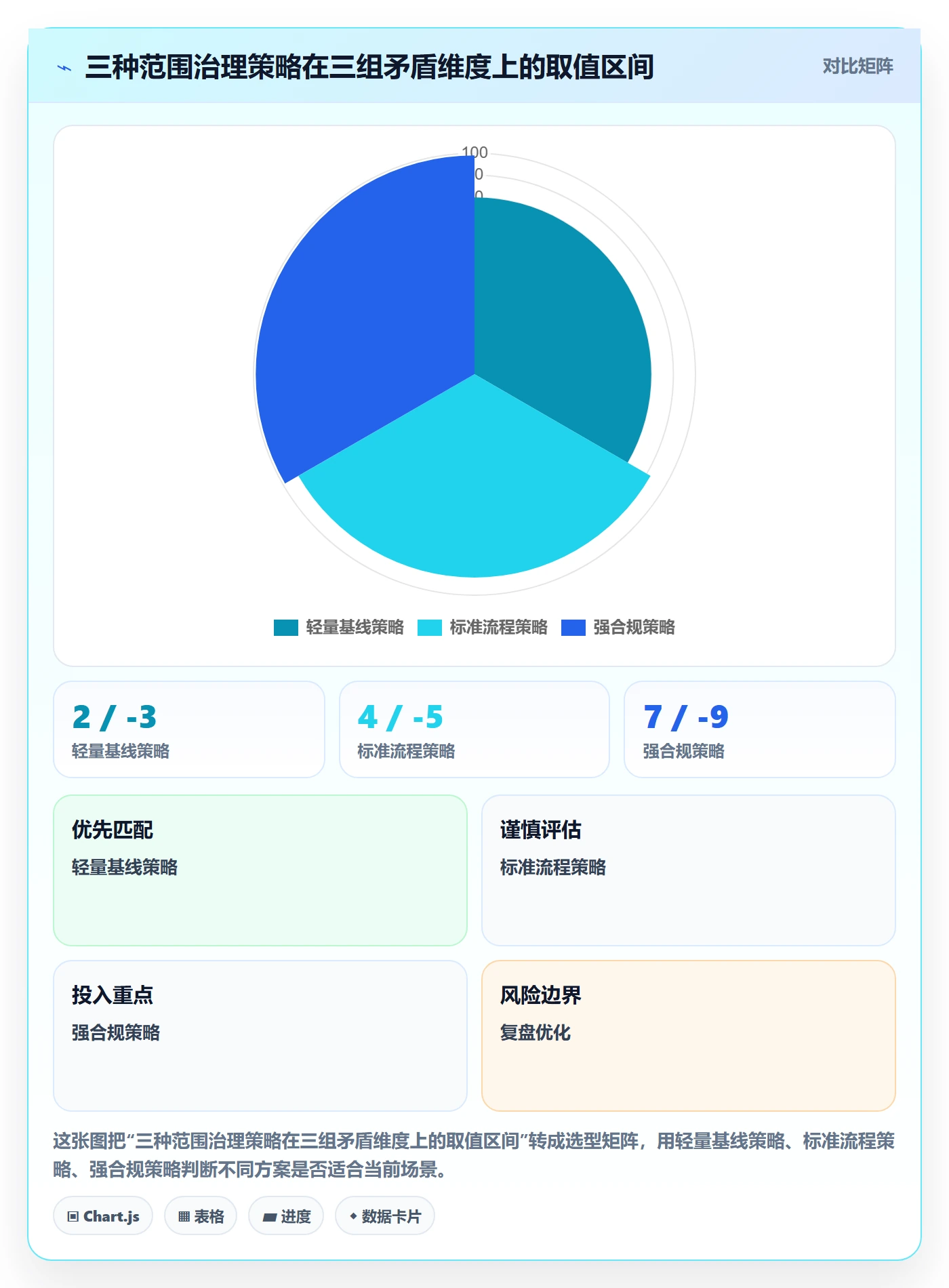 工作范围管理方法大全：项目成员项目范围效率提升落地清单
