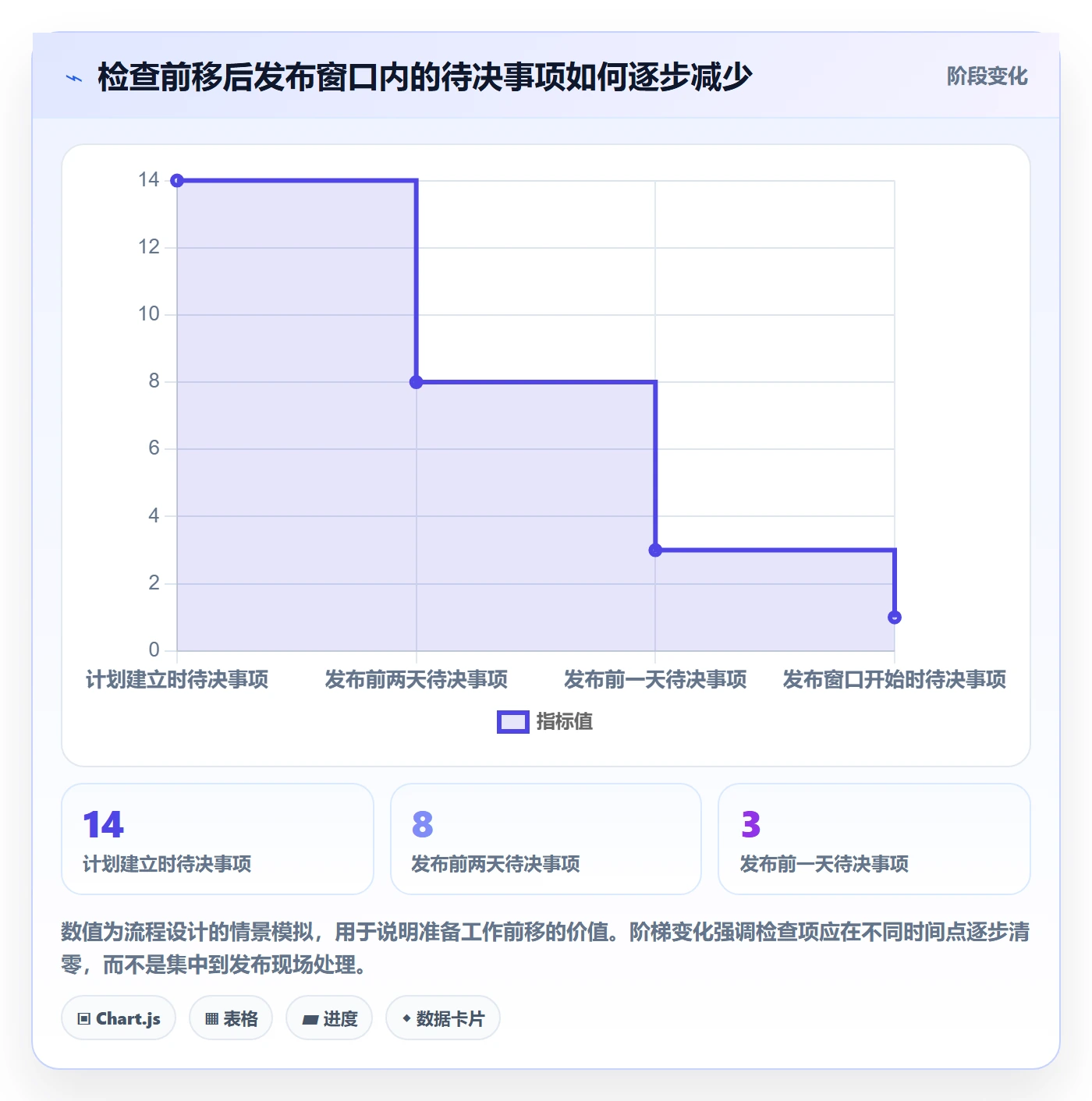 发布管理如何做好发布检查?实施团队入门指南与操作步骤