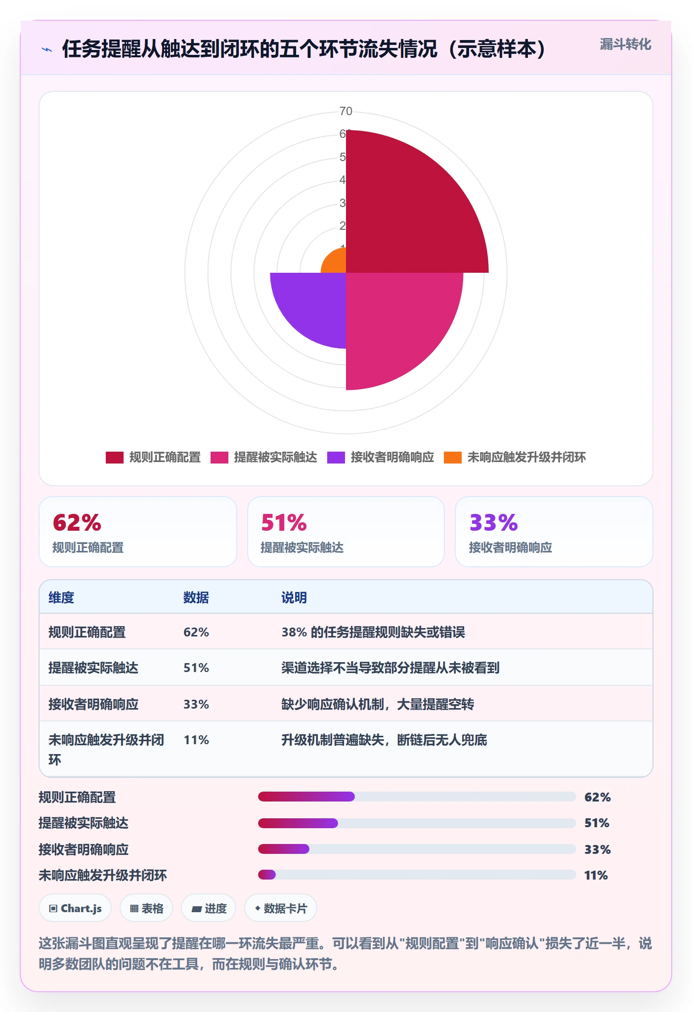 任务提醒到期提醒全流程:跨部门团队落地方案与一文讲清